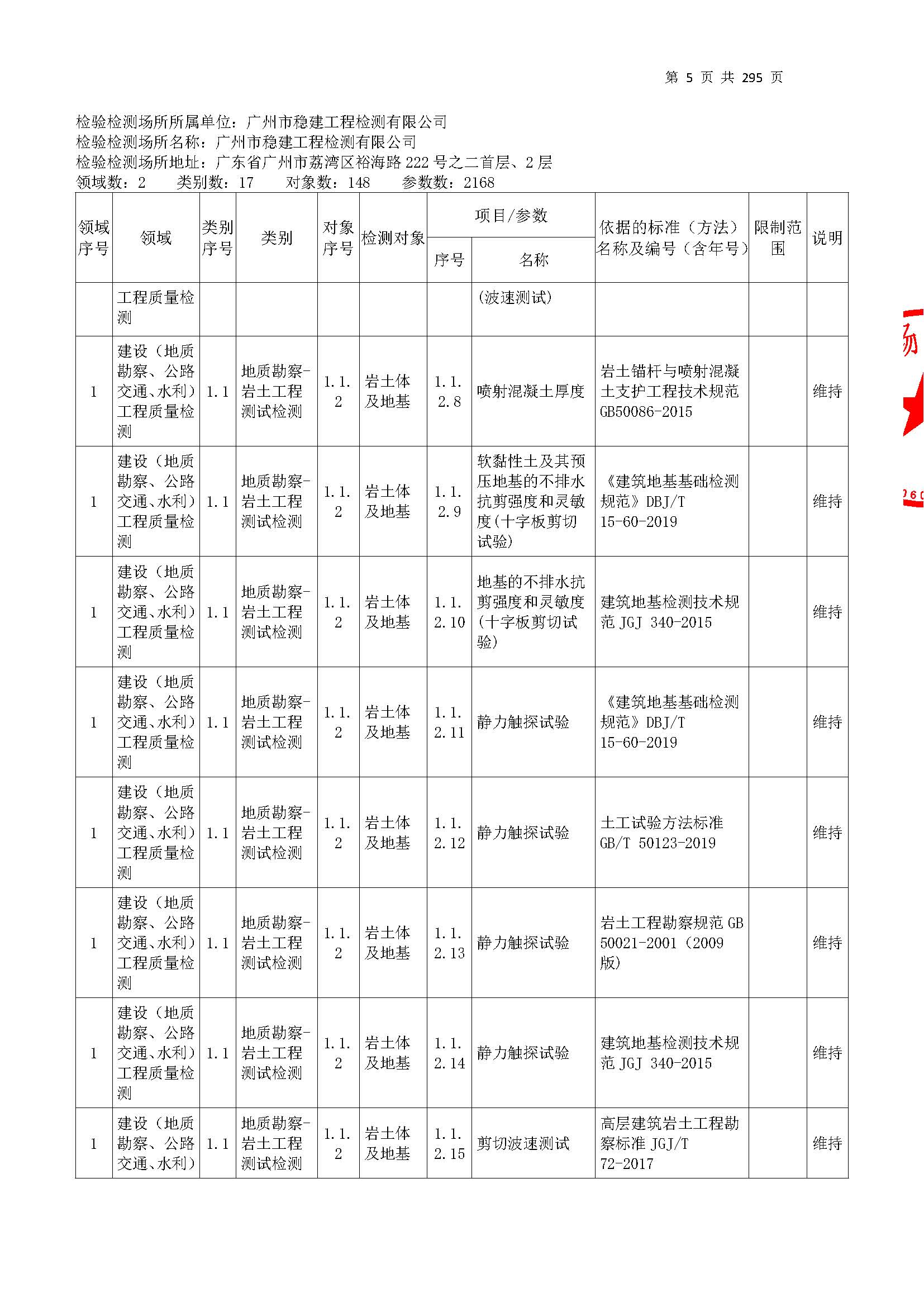 20250117 CMA證(zheng)書坿(fu)錶（本次擴(kuo)項範圍(wei)從277頁(ye)開(kai)始）_頁麵_005.jpg