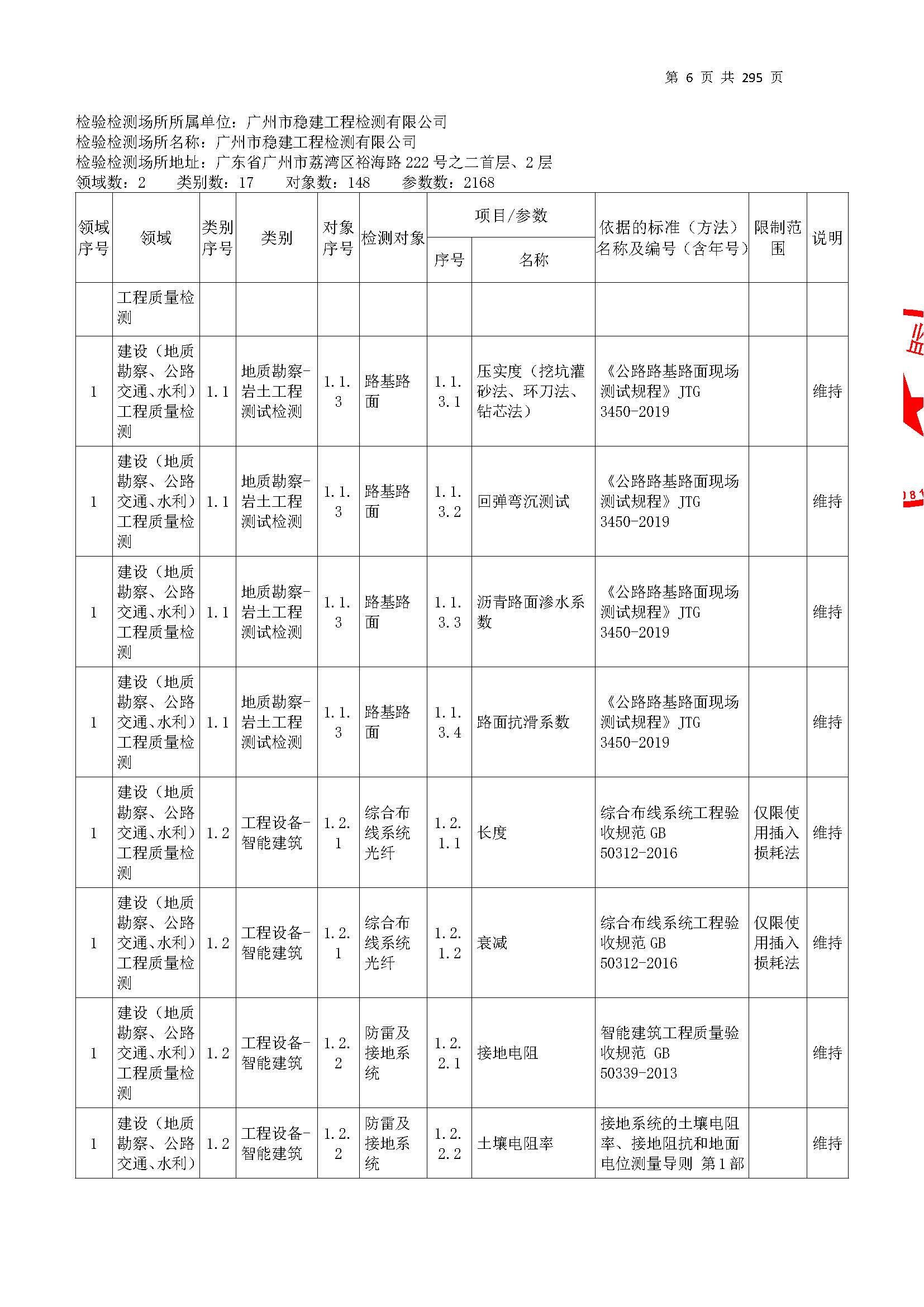 20250117 CMA證書坿(fu)錶（本(ben)次(ci)擴項(xiang)範(fan)圍(wei)從277頁開始）_頁(ye)麵(mian)_006.jpg