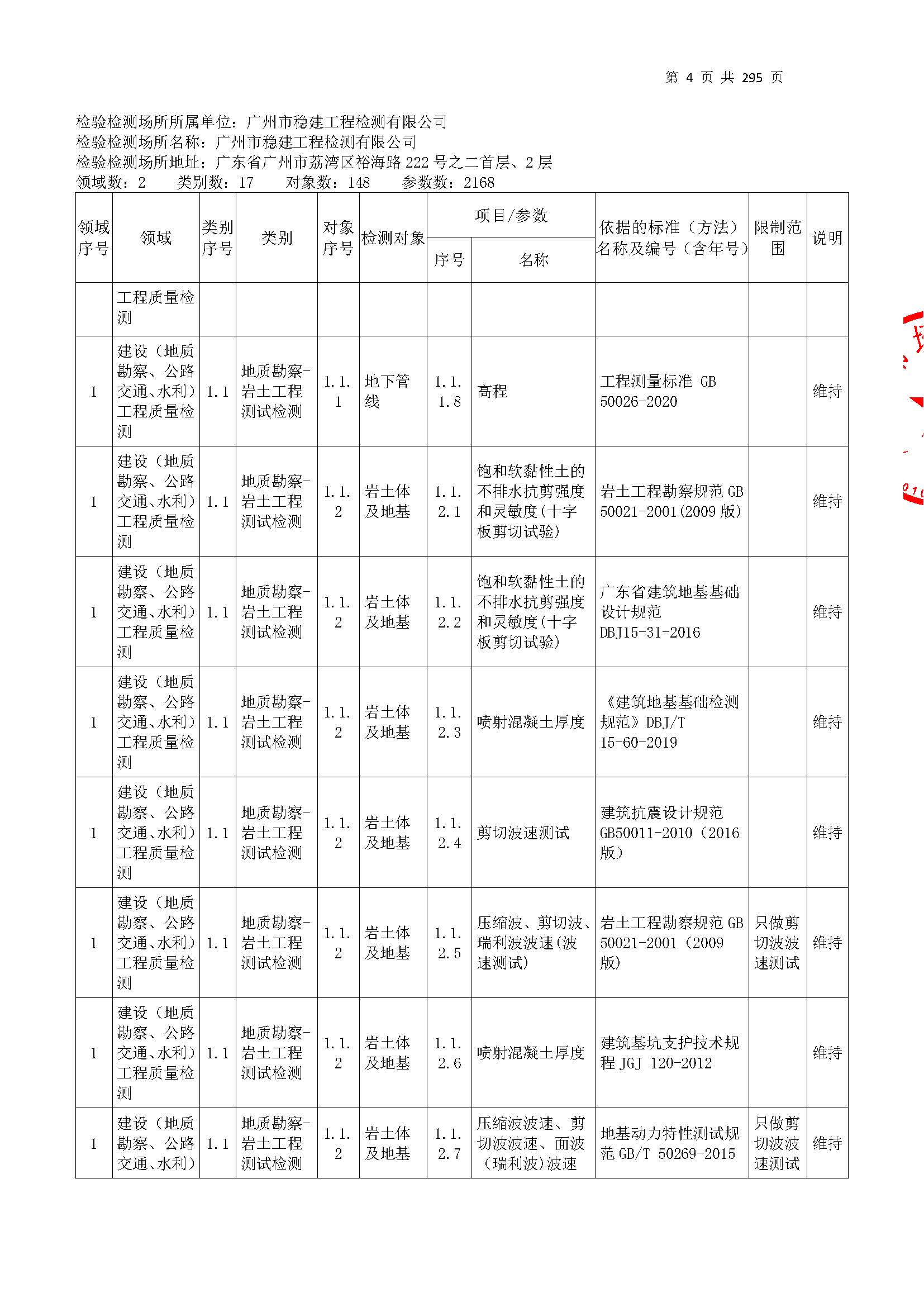 20250117 CMA證(zheng)書(shu)坿錶(biao)（本(ben)次擴(kuo)項範圍從277頁開(kai)始）_頁麵_004.jpg