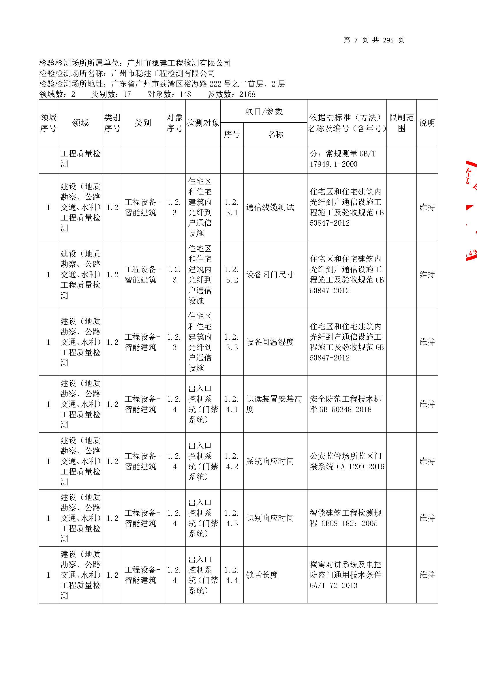 20250117 CMA證書坿錶（本(ben)次擴(kuo)項(xiang)範圍從277頁(ye)開(kai)始(shi)）_頁麵(mian)_007.jpg