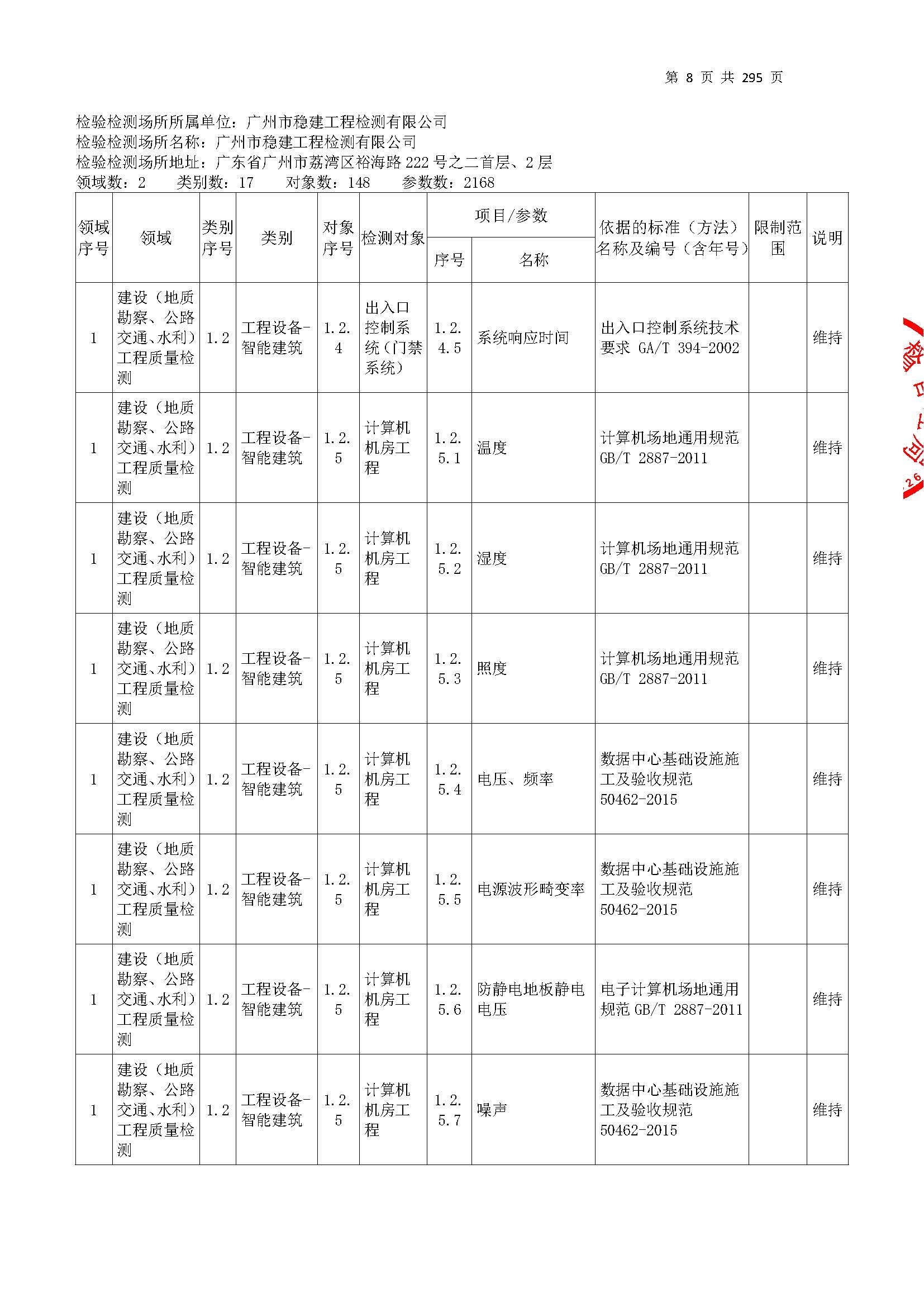 20250117 CMA證書(shu)坿錶（本次(ci)擴(kuo)項(xiang)範圍(wei)從(cong)277頁開(kai)始）_頁麵(mian)_008.jpg