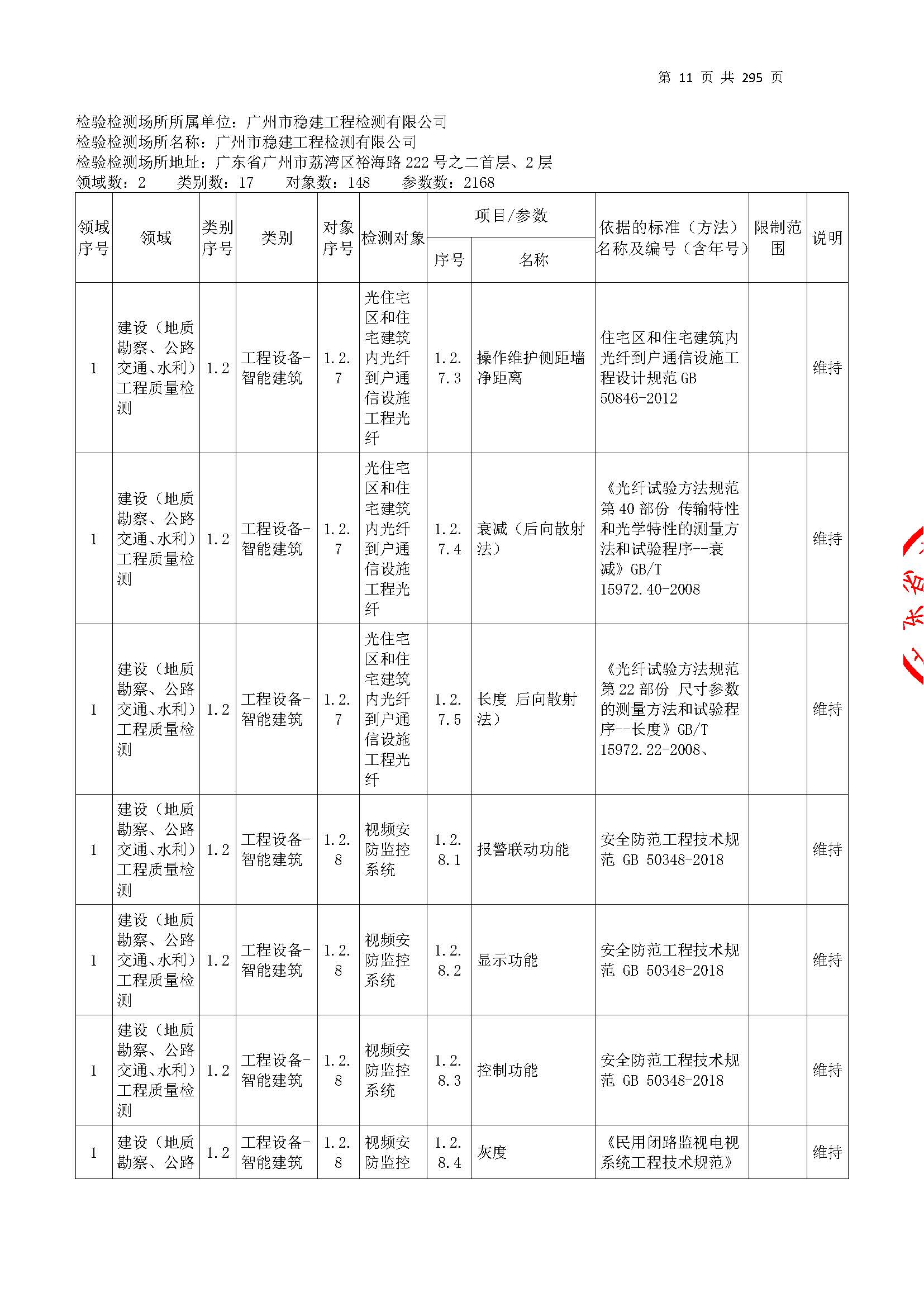 20250117 CMA證書坿(fu)錶（本(ben)次擴(kuo)項(xiang)範圍(wei)從(cong)277頁(ye)開始）_頁(ye)麵_011.jpg