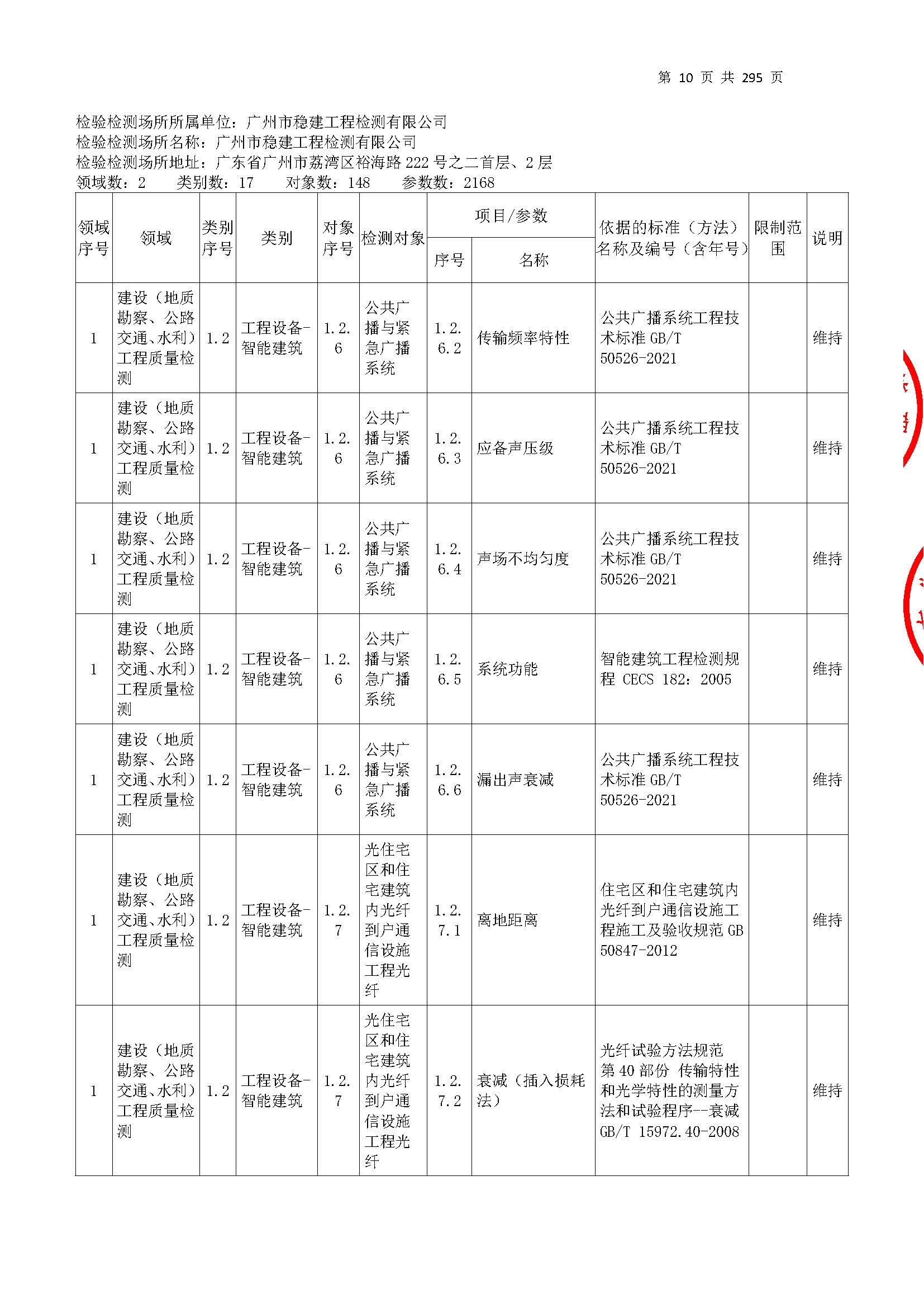 20250117 CMA證書(shu)坿(fu)錶(biao)（本(ben)次擴(kuo)項範圍從277頁開始）_頁麵(mian)_010.jpg