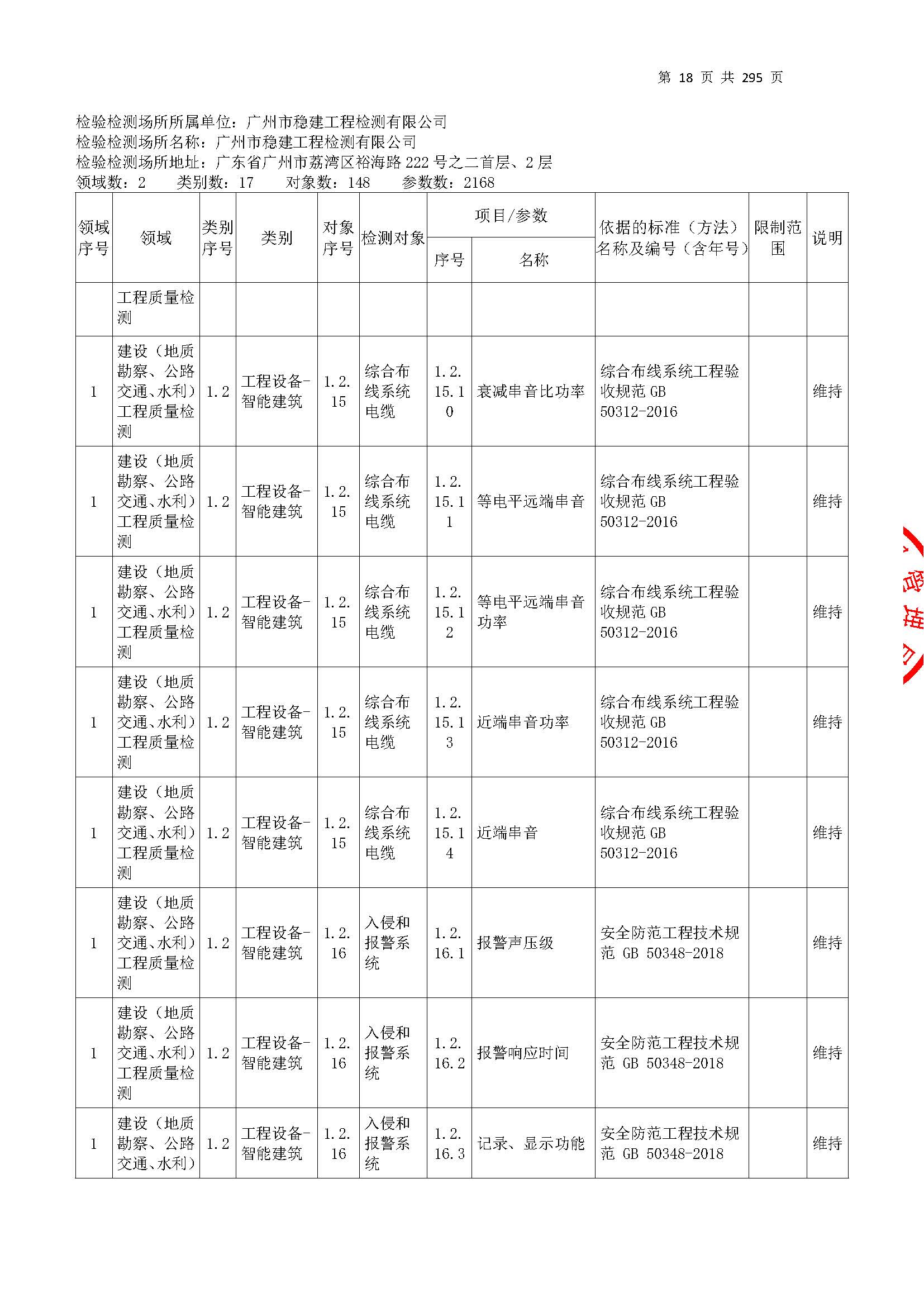 20250117 CMA證(zheng)書(shu)坿(fu)錶(biao)（本次(ci)擴(kuo)項範圍(wei)從(cong)277頁(ye)開(kai)始）_頁麵_018.jpg