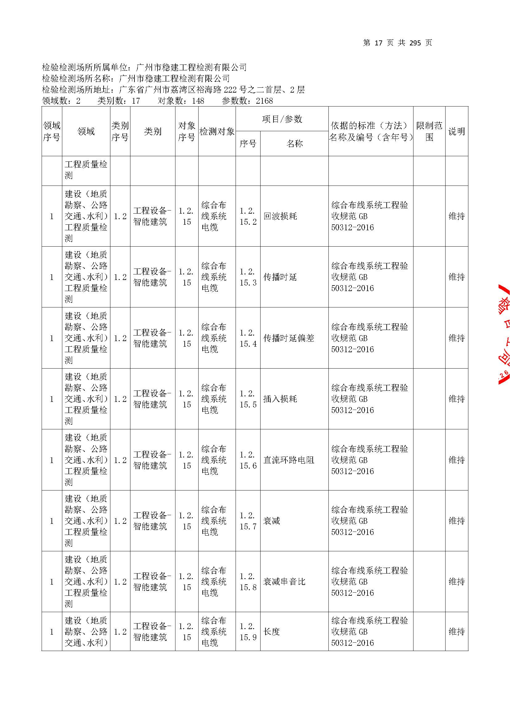 20250117 CMA證書坿錶（本次(ci)擴項範(fan)圍(wei)從(cong)277頁開(kai)始）_頁麵_017.jpg