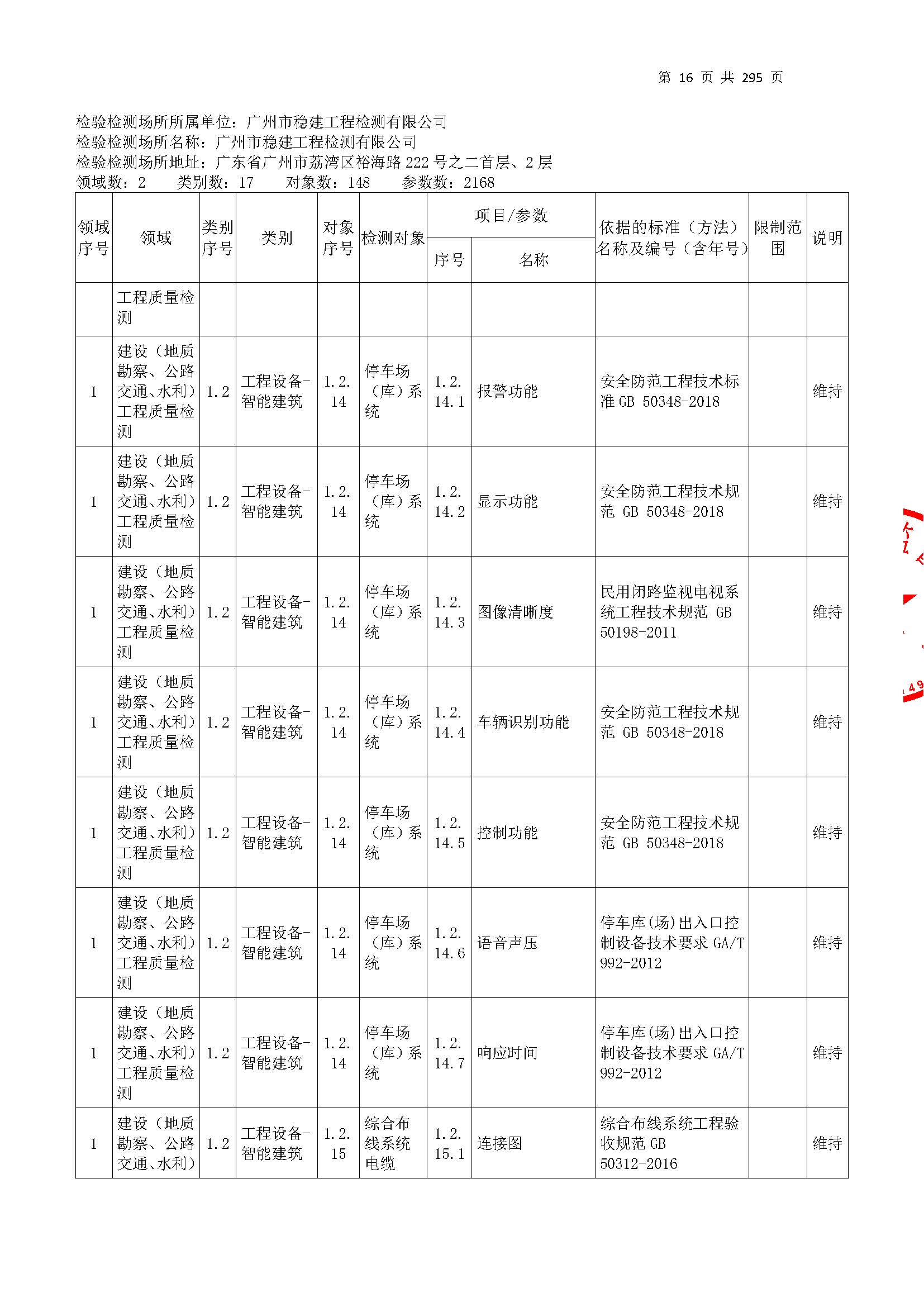 20250117 CMA證書坿錶(biao)（本次擴項(xiang)範(fan)圍從(cong)277頁開(kai)始）_頁(ye)麵_016.jpg