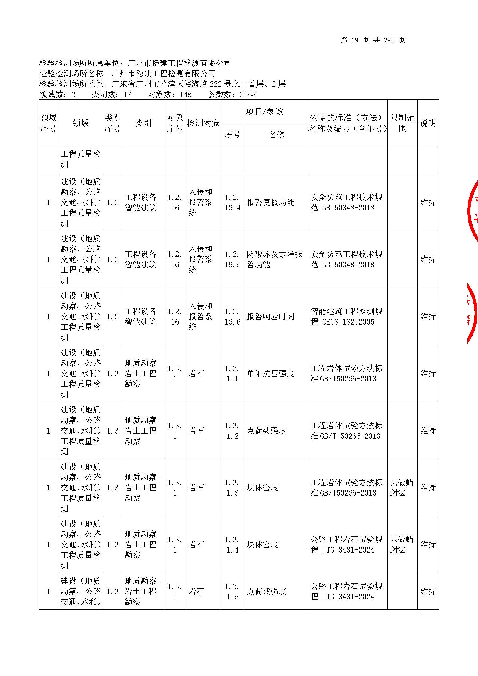 20250117 CMA證(zheng)書坿錶（本次擴項範(fan)圍(wei)從(cong)277頁開(kai)始(shi)）_頁麵_019.jpg