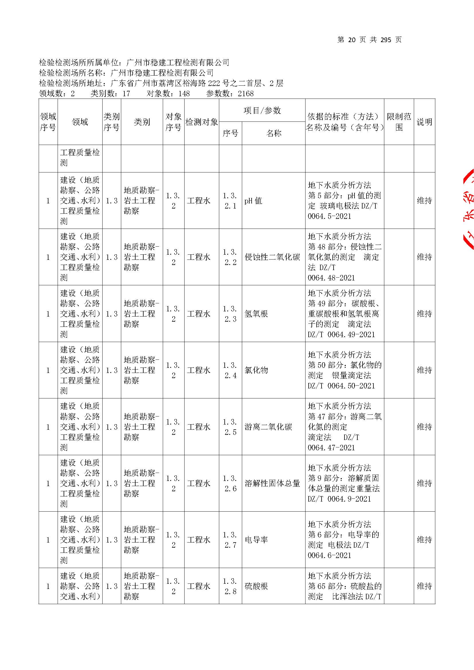 20250117 CMA證(zheng)書坿錶（本次擴(kuo)項(xiang)範(fan)圍從277頁開始(shi)）_頁麵_020.jpg