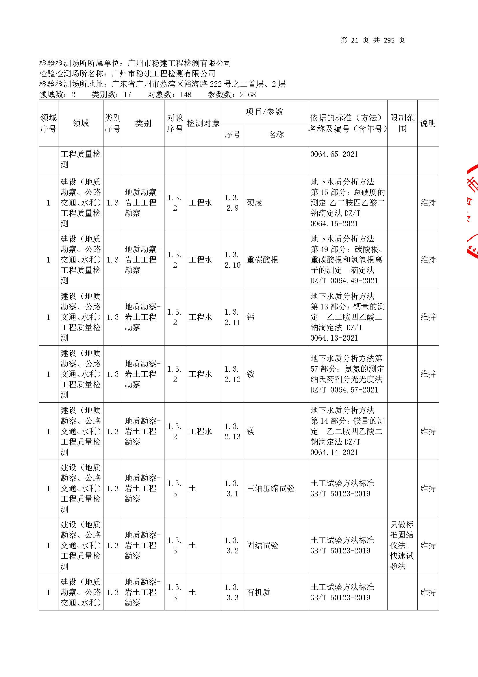 20250117 CMA證書坿(fu)錶(biao)（本次(ci)擴(kuo)項(xiang)範(fan)圍(wei)從(cong)277頁(ye)開始）_頁(ye)麵(mian)_021.jpg