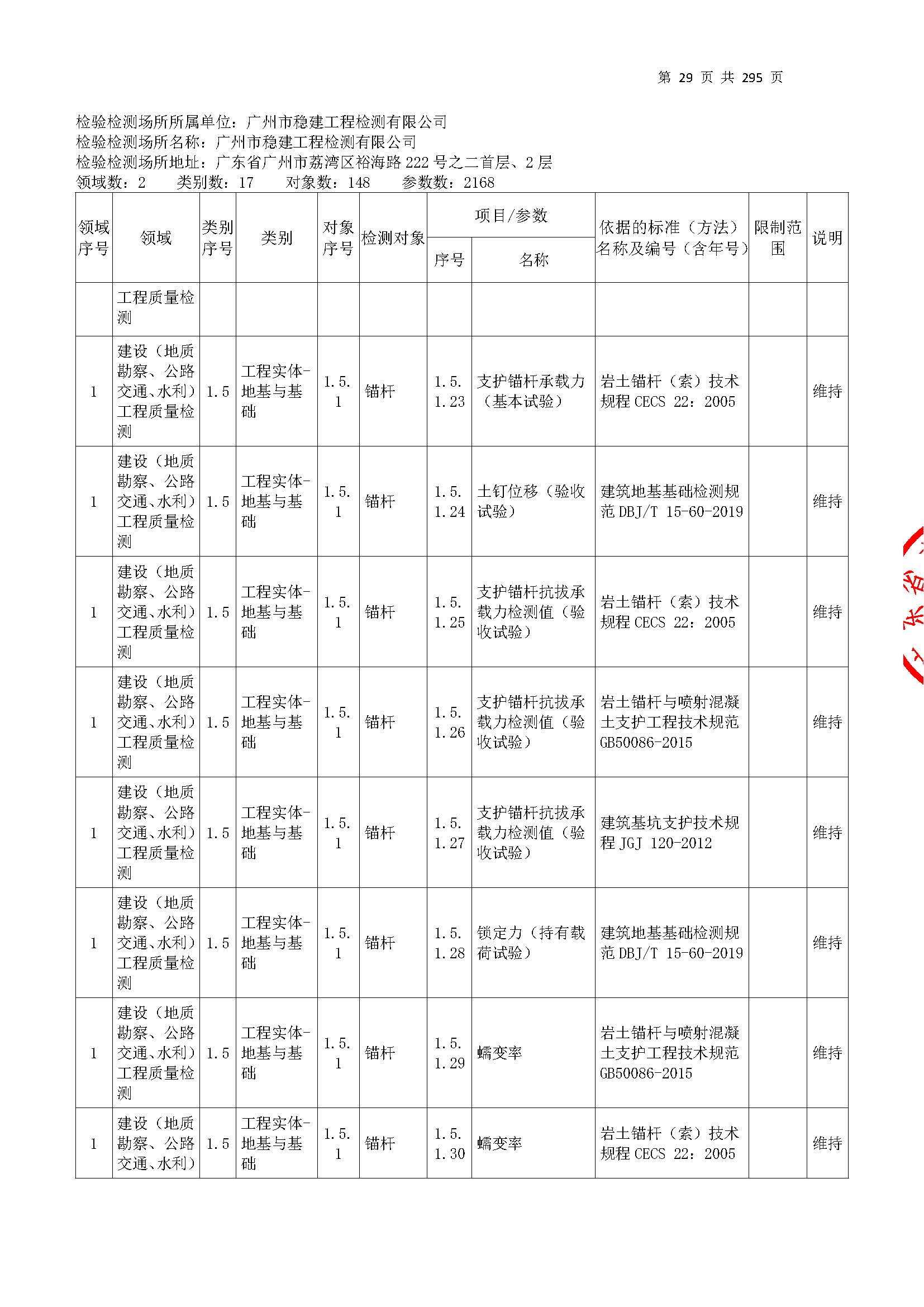 20250117 CMA證書坿錶(biao)（本(ben)次擴(kuo)項(xiang)範(fan)圍從(cong)277頁(ye)開始）_頁麵_029.jpg
