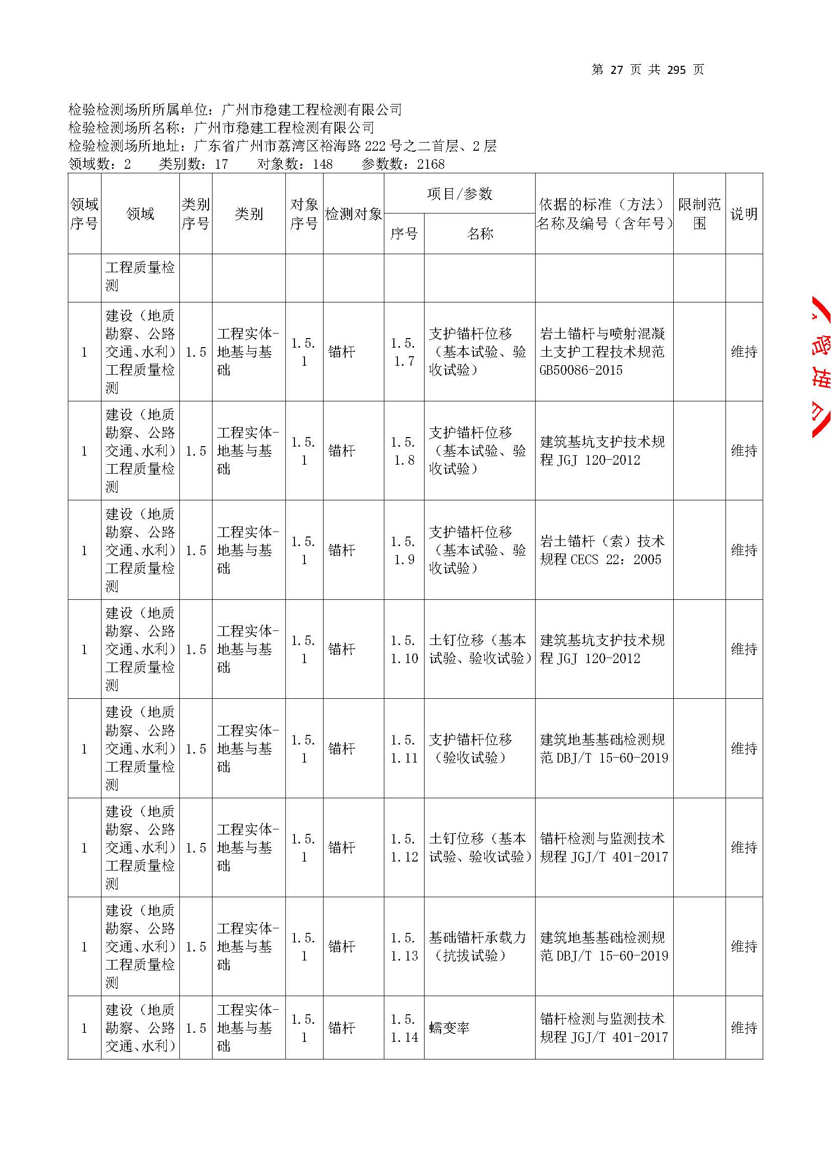 20250117 CMA證書坿錶（本次(ci)擴項(xiang)範圍從277頁開(kai)始(shi)）_頁麵(mian)_027.jpg