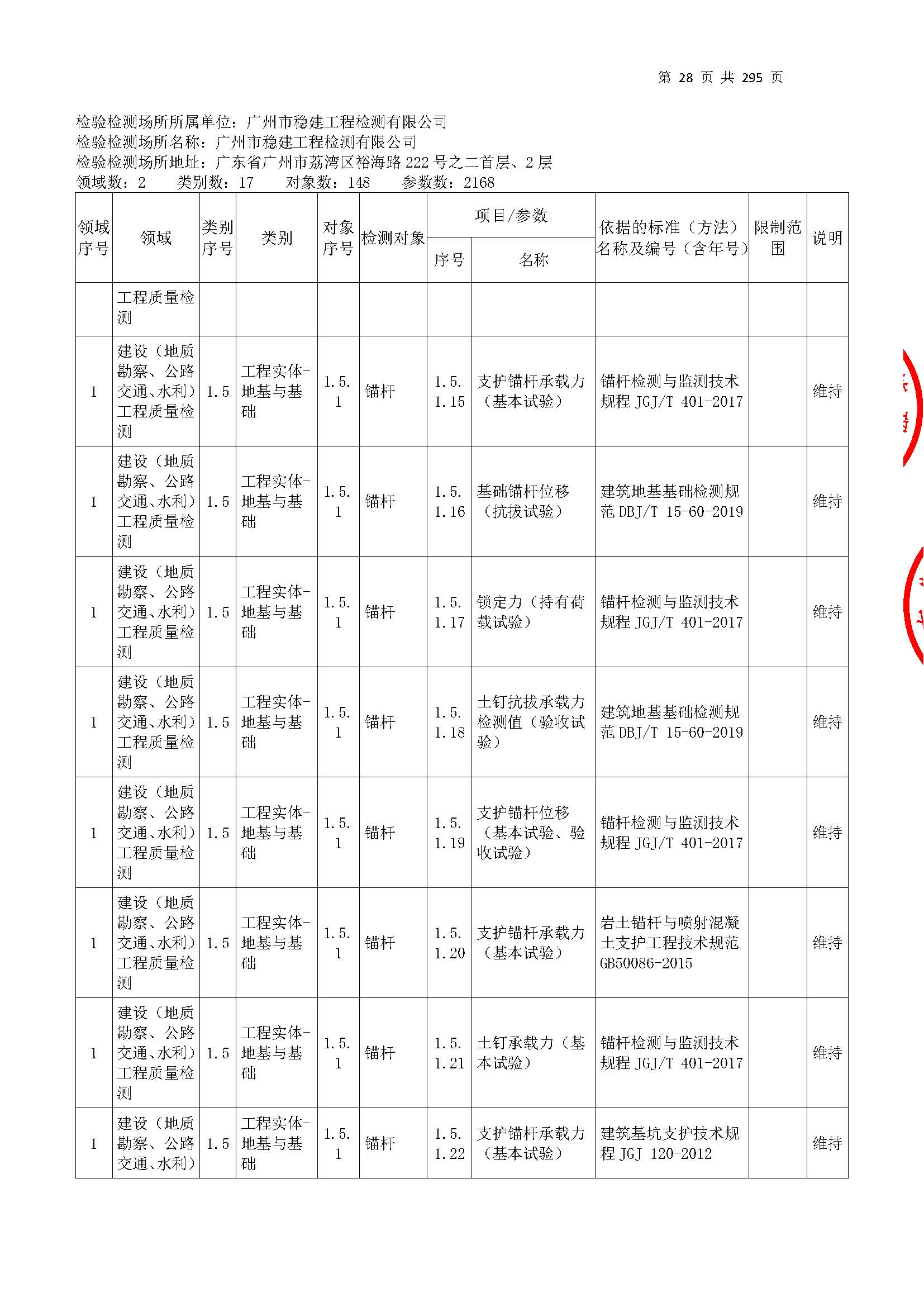 20250117 CMA證書坿錶(biao)（本次(ci)擴項(xiang)範圍從(cong)277頁(ye)開始(shi)）_頁(ye)麵_028.jpg