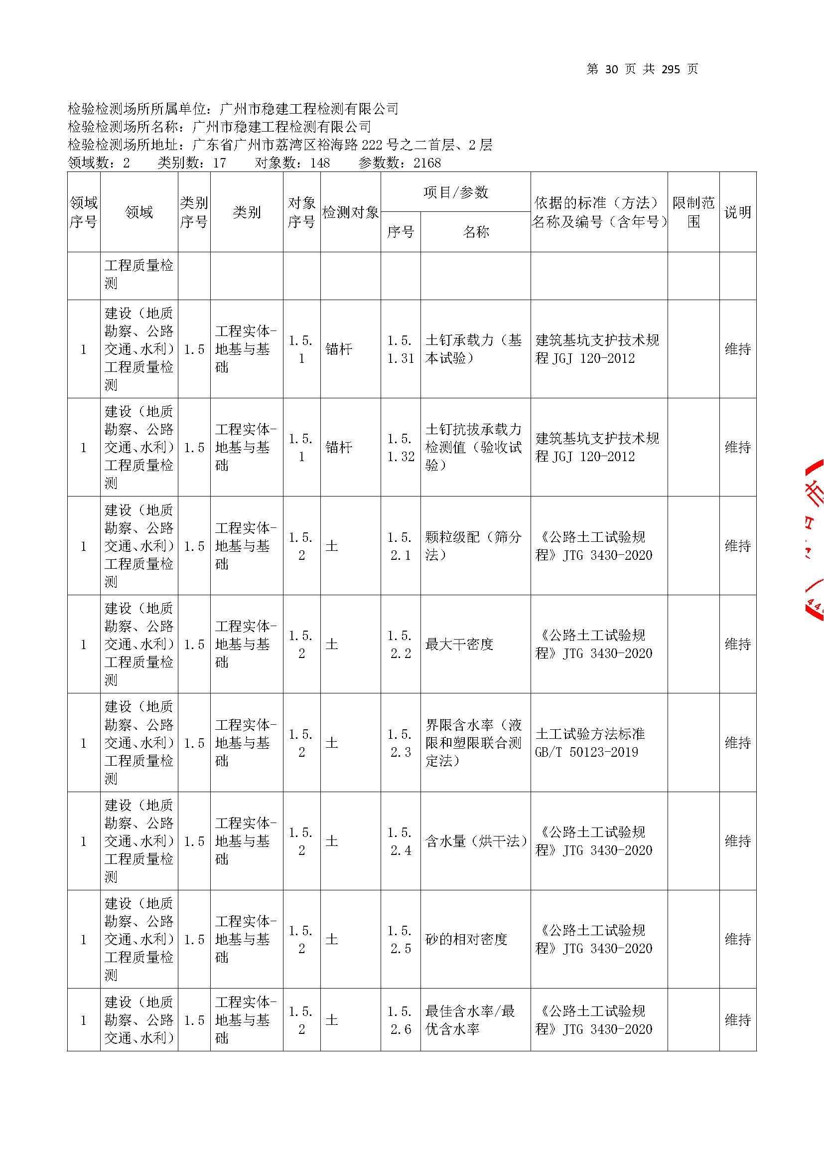 20250117 CMA證(zheng)書坿(fu)錶(biao)（本次擴項(xiang)範(fan)圍從(cong)277頁開始）_頁(ye)麵(mian)_030.jpg