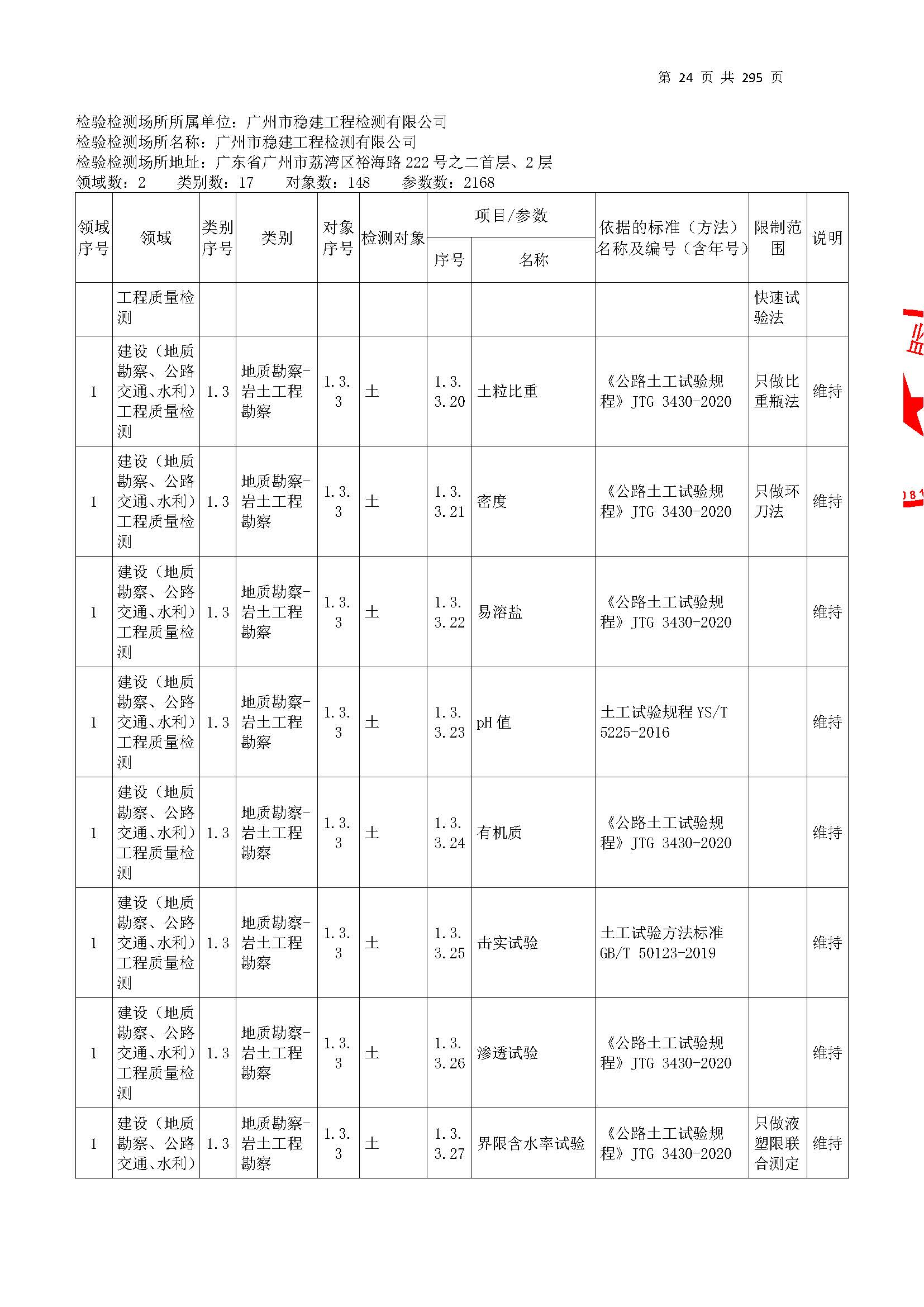 20250117 CMA證(zheng)書(shu)坿(fu)錶(biao)（本次(ci)擴(kuo)項範(fan)圍(wei)從277頁開始(shi)）_頁麵(mian)_024.jpg