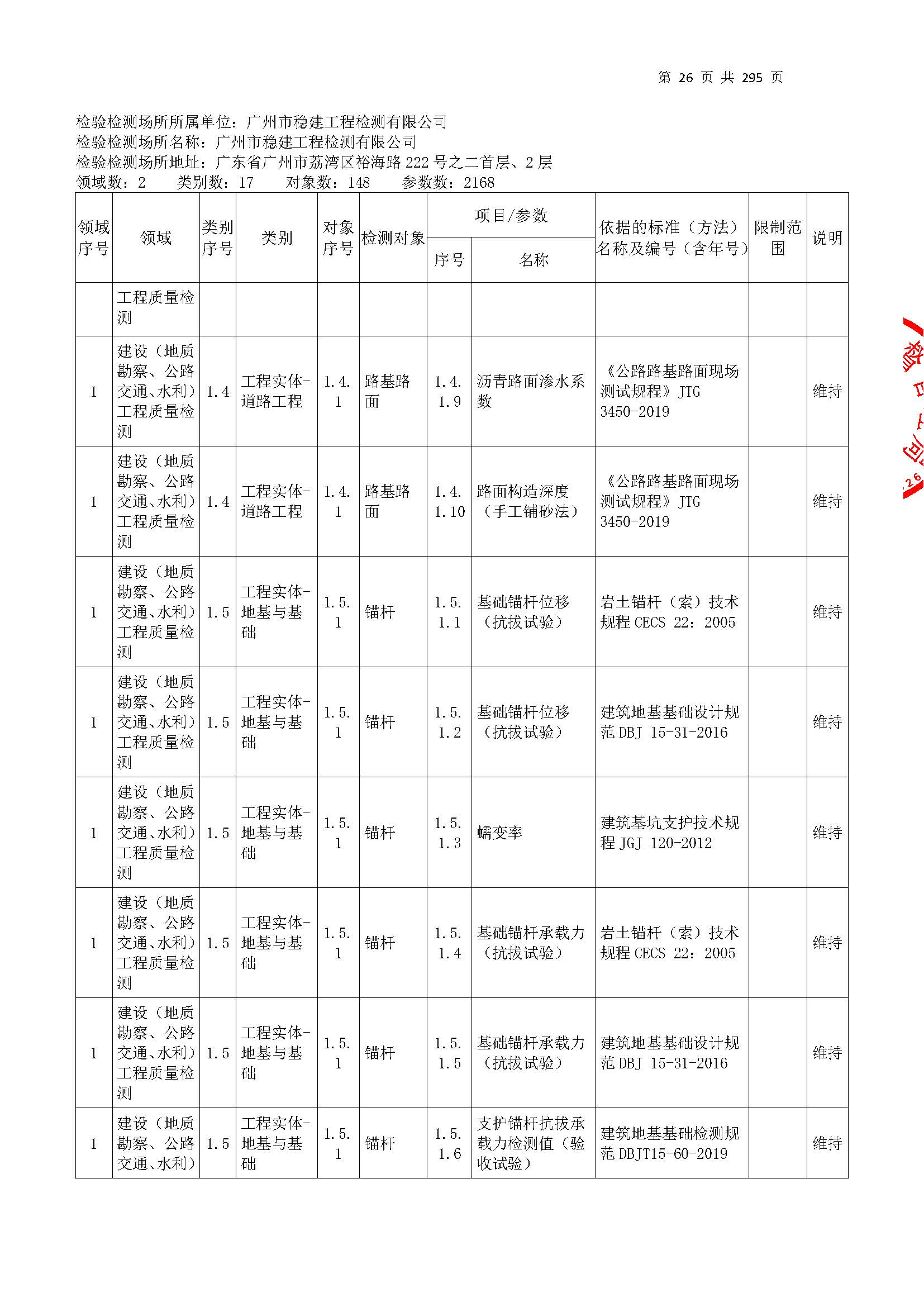 20250117 CMA證書(shu)坿錶(biao)（本(ben)次擴項(xiang)範圍從277頁(ye)開(kai)始(shi)）_頁(ye)麵(mian)_026.jpg