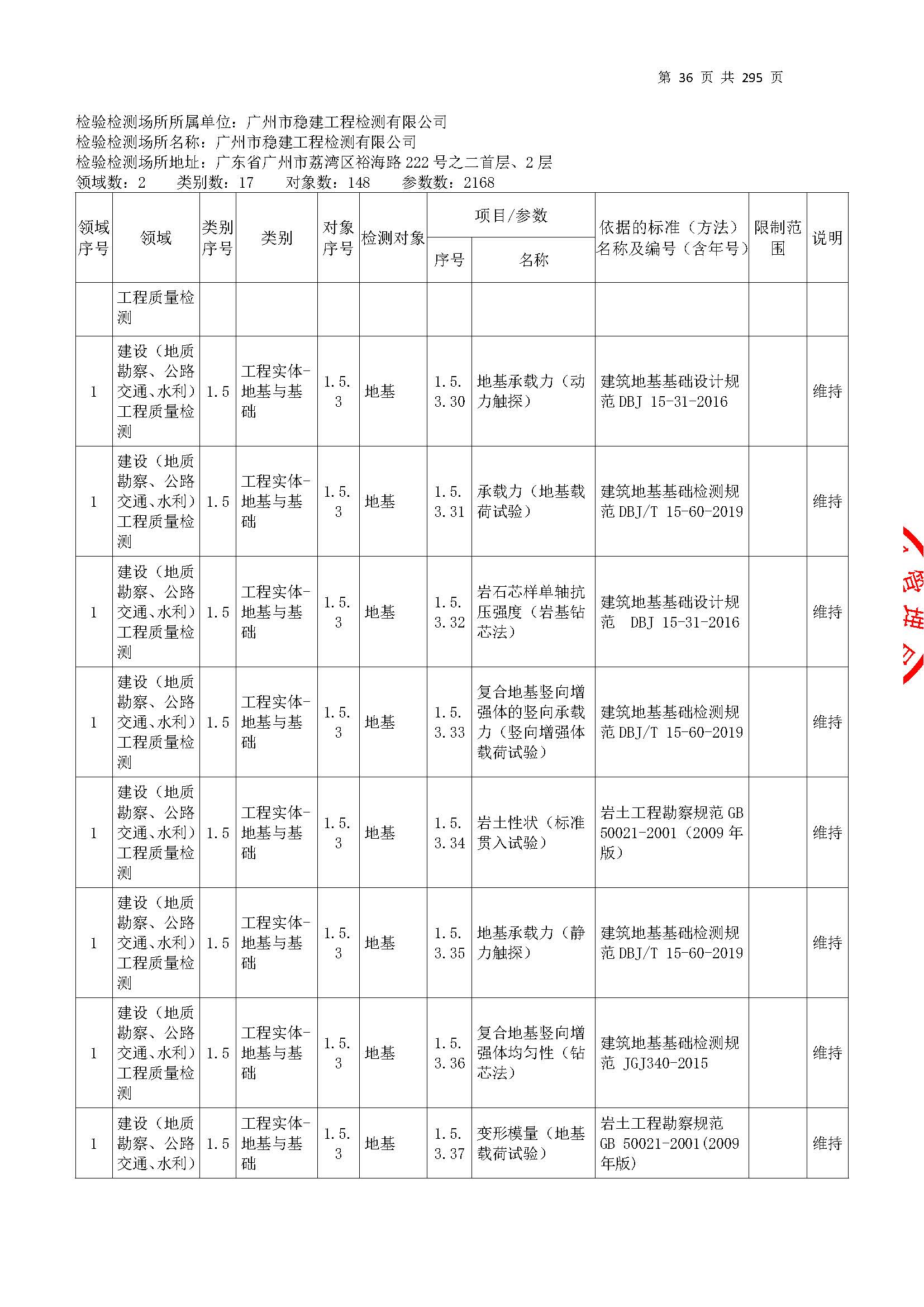 20250117 CMA證(zheng)書坿(fu)錶(biao)（本次(ci)擴項範(fan)圍(wei)從277頁開(kai)始(shi)）_頁麵_036.jpg