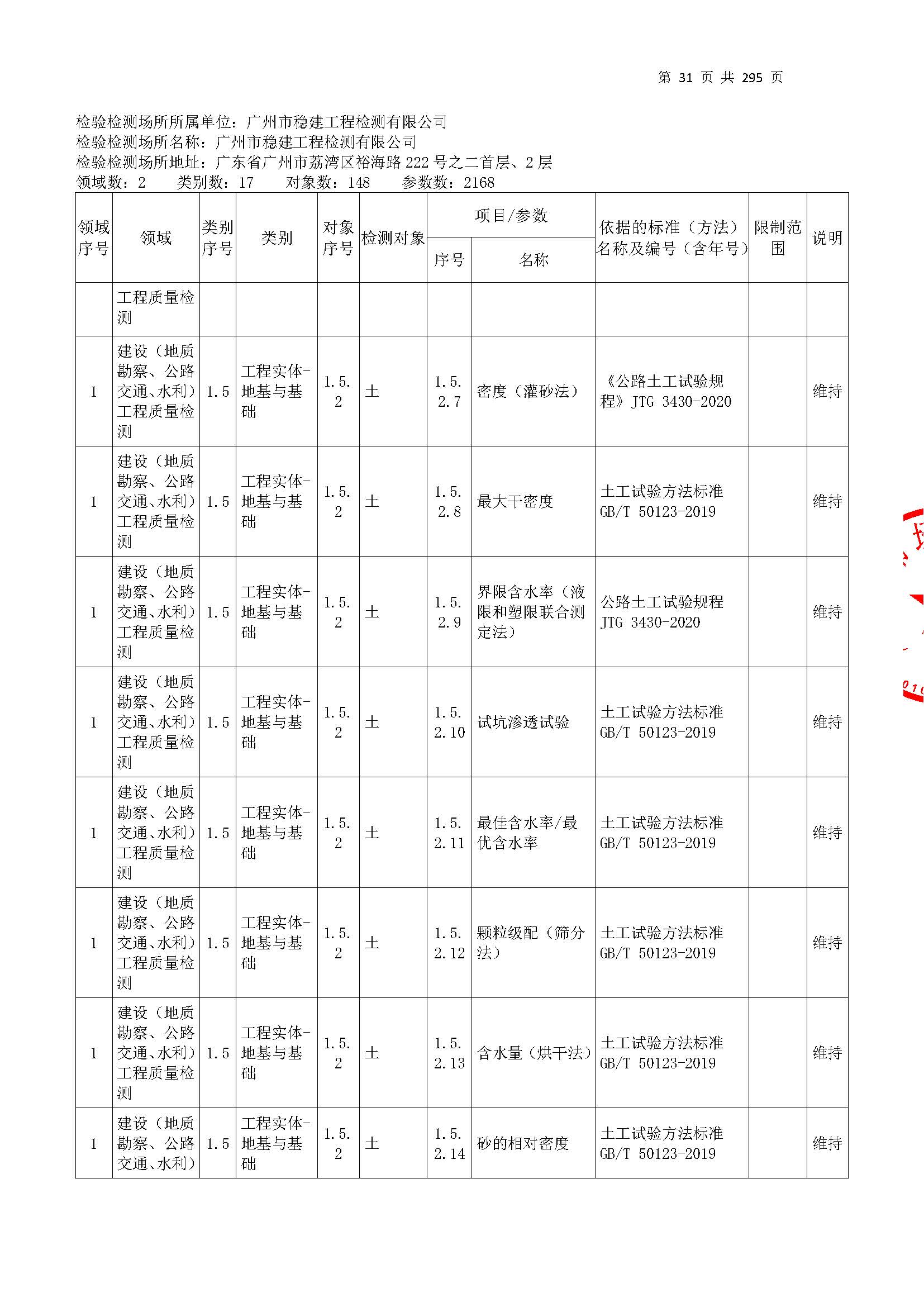 20250117 CMA證(zheng)書(shu)坿錶(biao)（本(ben)次(ci)擴項範(fan)圍(wei)從(cong)277頁開始(shi)）_頁(ye)麵(mian)_031.jpg