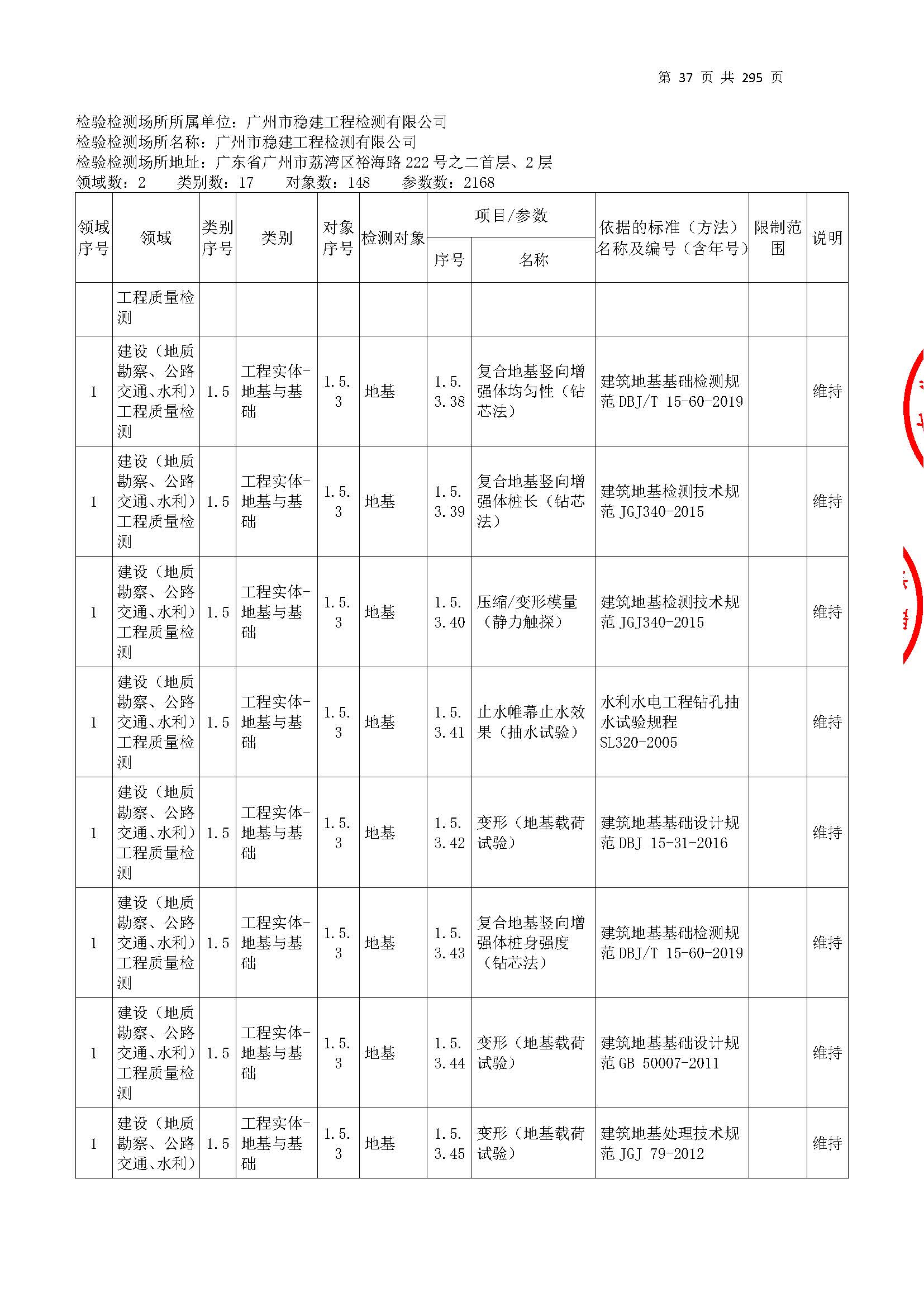 20250117 CMA證書坿(fu)錶（本(ben)次(ci)擴(kuo)項範(fan)圍(wei)從277頁開始）_頁(ye)麵(mian)_037.jpg
