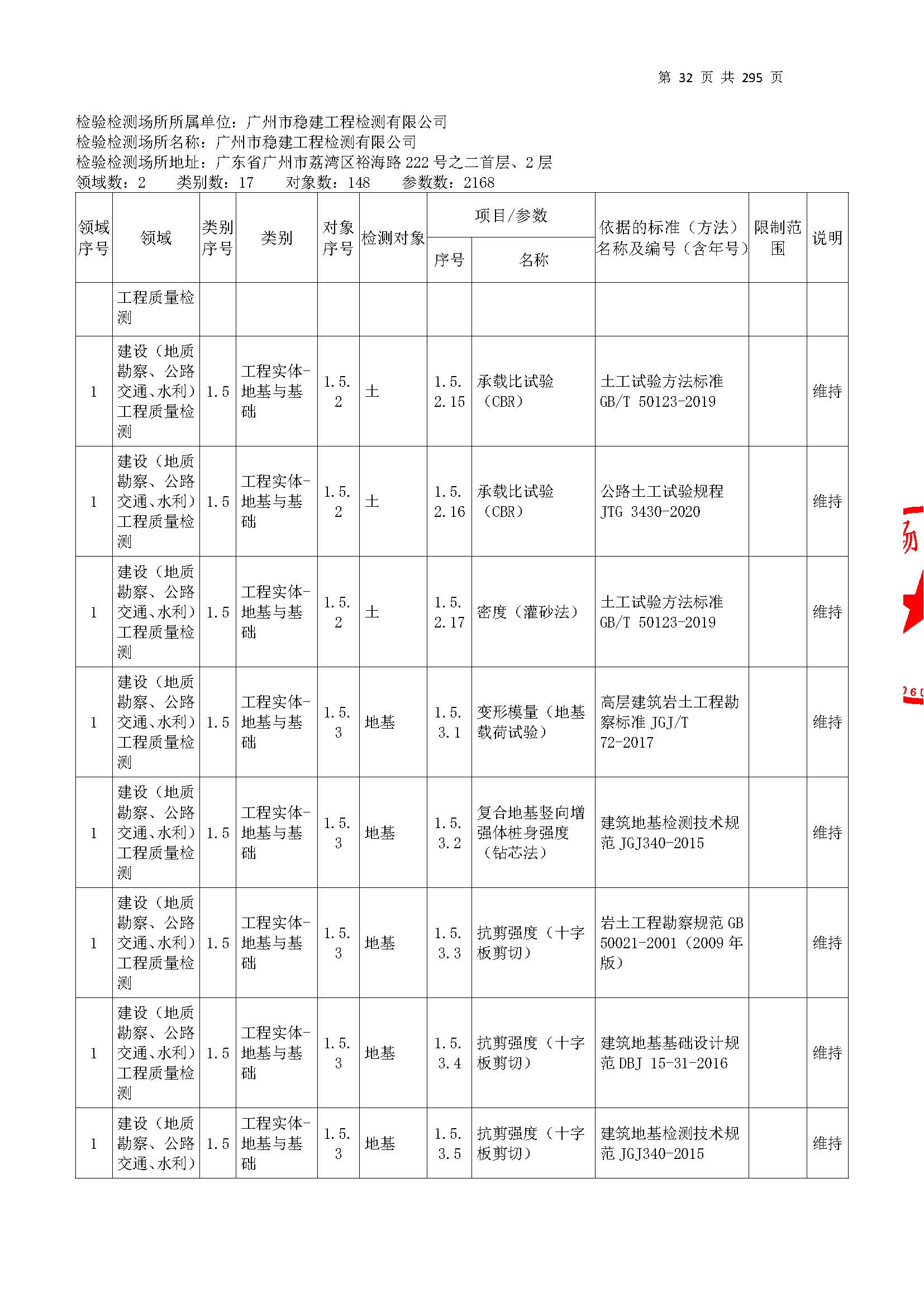 20250117 CMA證(zheng)書(shu)坿(fu)錶(biao)（本次(ci)擴(kuo)項(xiang)範圍(wei)從277頁開(kai)始）_頁麵_032.jpg