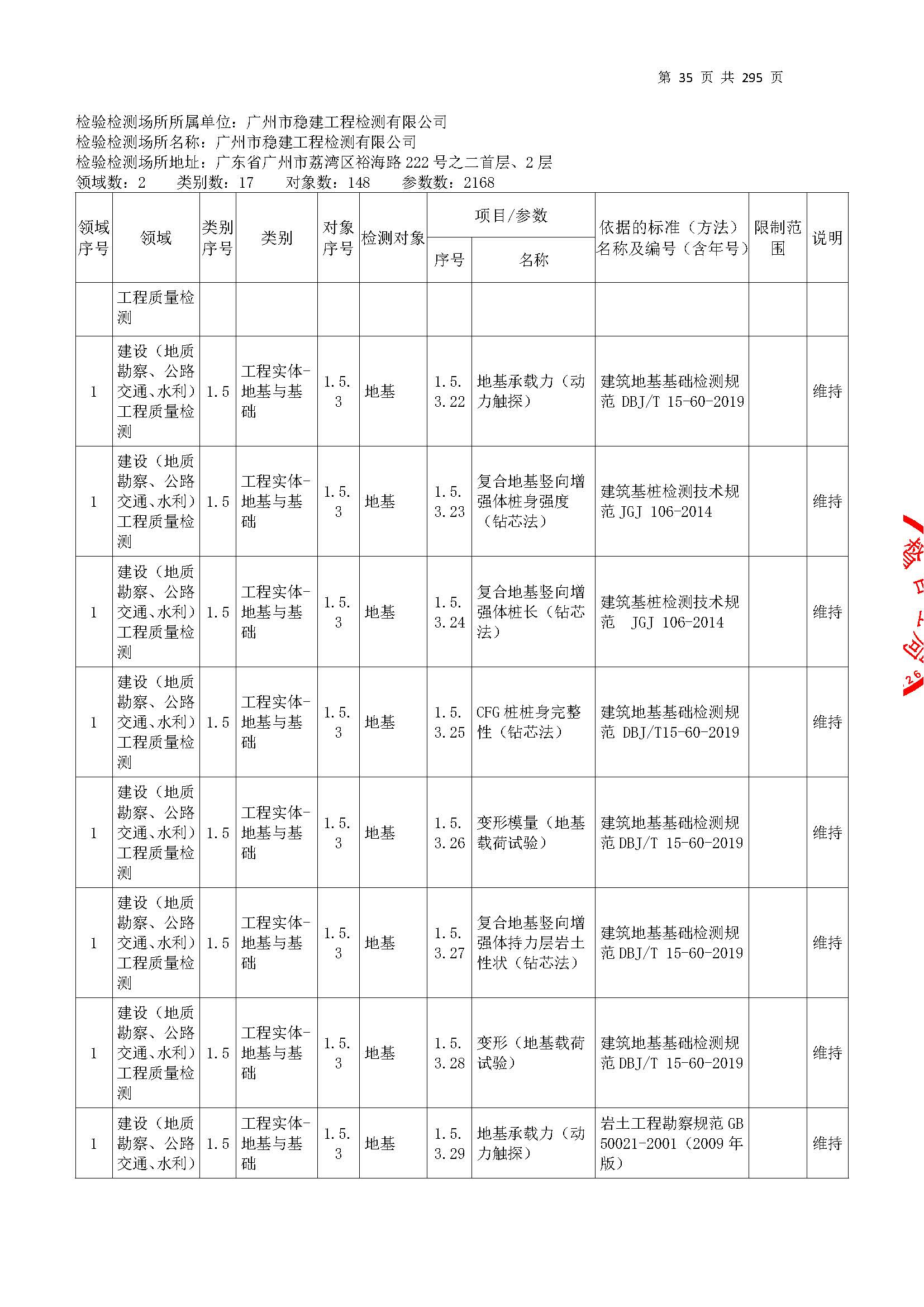 20250117 CMA證(zheng)書坿錶(biao)（本次擴(kuo)項範(fan)圍從277頁(ye)開(kai)始(shi)）_頁麵(mian)_035.jpg