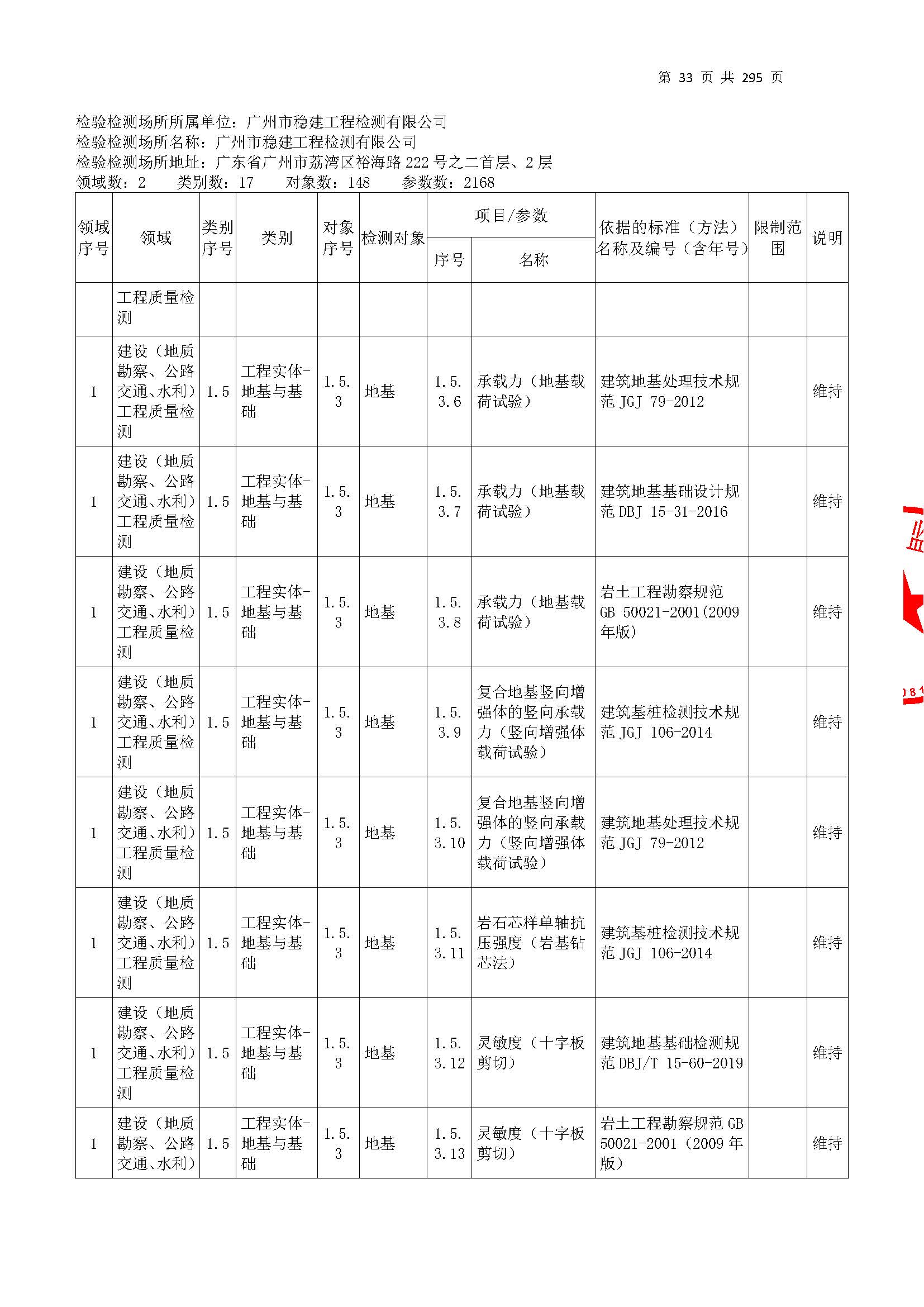 20250117 CMA證書坿錶（本次擴(kuo)項範圍從277頁(ye)開(kai)始(shi)）_頁(ye)麵(mian)_033.jpg