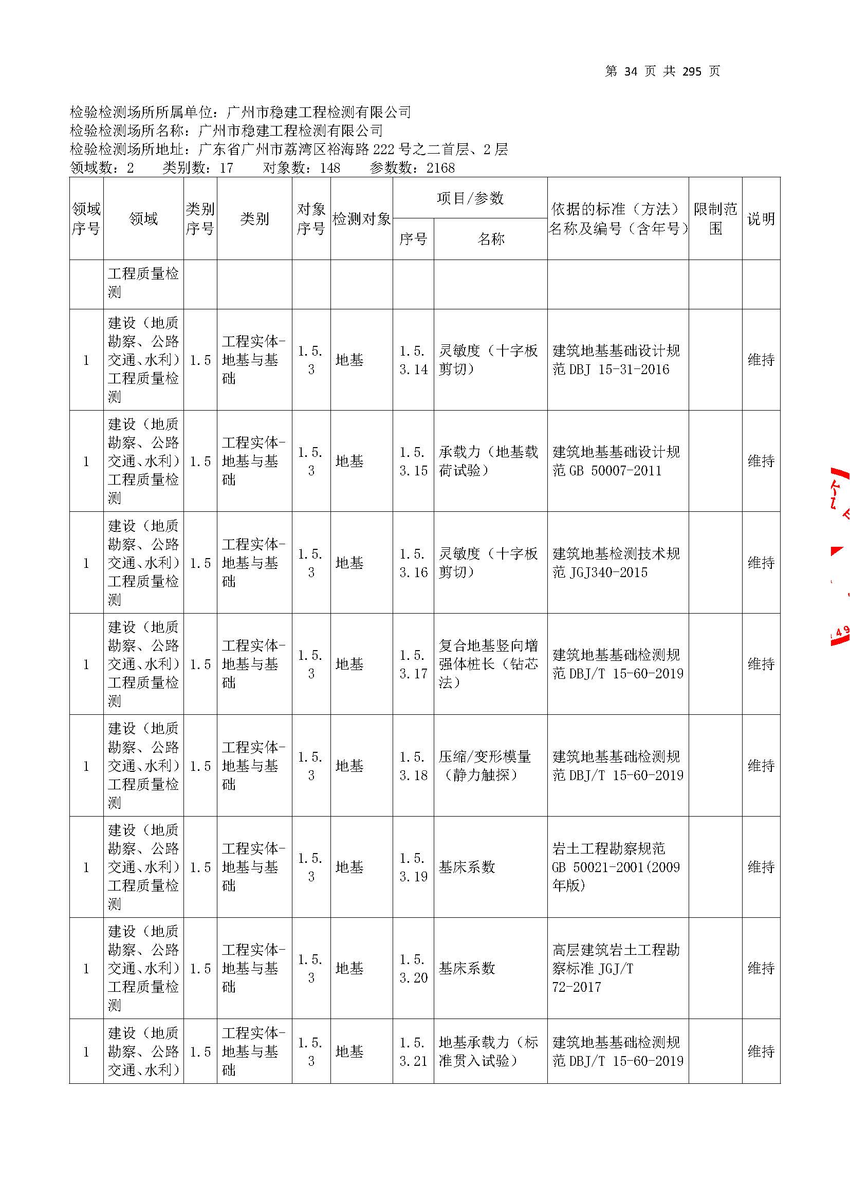 20250117 CMA證書坿錶（本(ben)次擴項(xiang)範(fan)圍(wei)從(cong)277頁開(kai)始(shi)）_頁(ye)麵(mian)_034.jpg