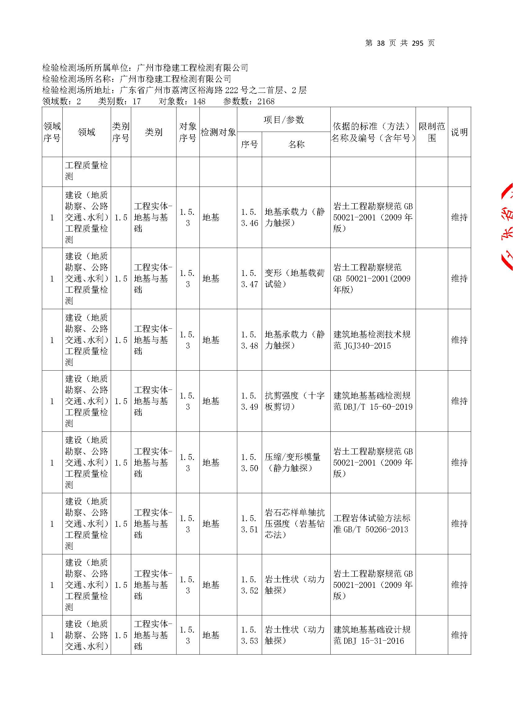 20250117 CMA證書(shu)坿錶（本(ben)次擴(kuo)項(xiang)範(fan)圍從(cong)277頁(ye)開(kai)始）_頁麵(mian)_038.jpg