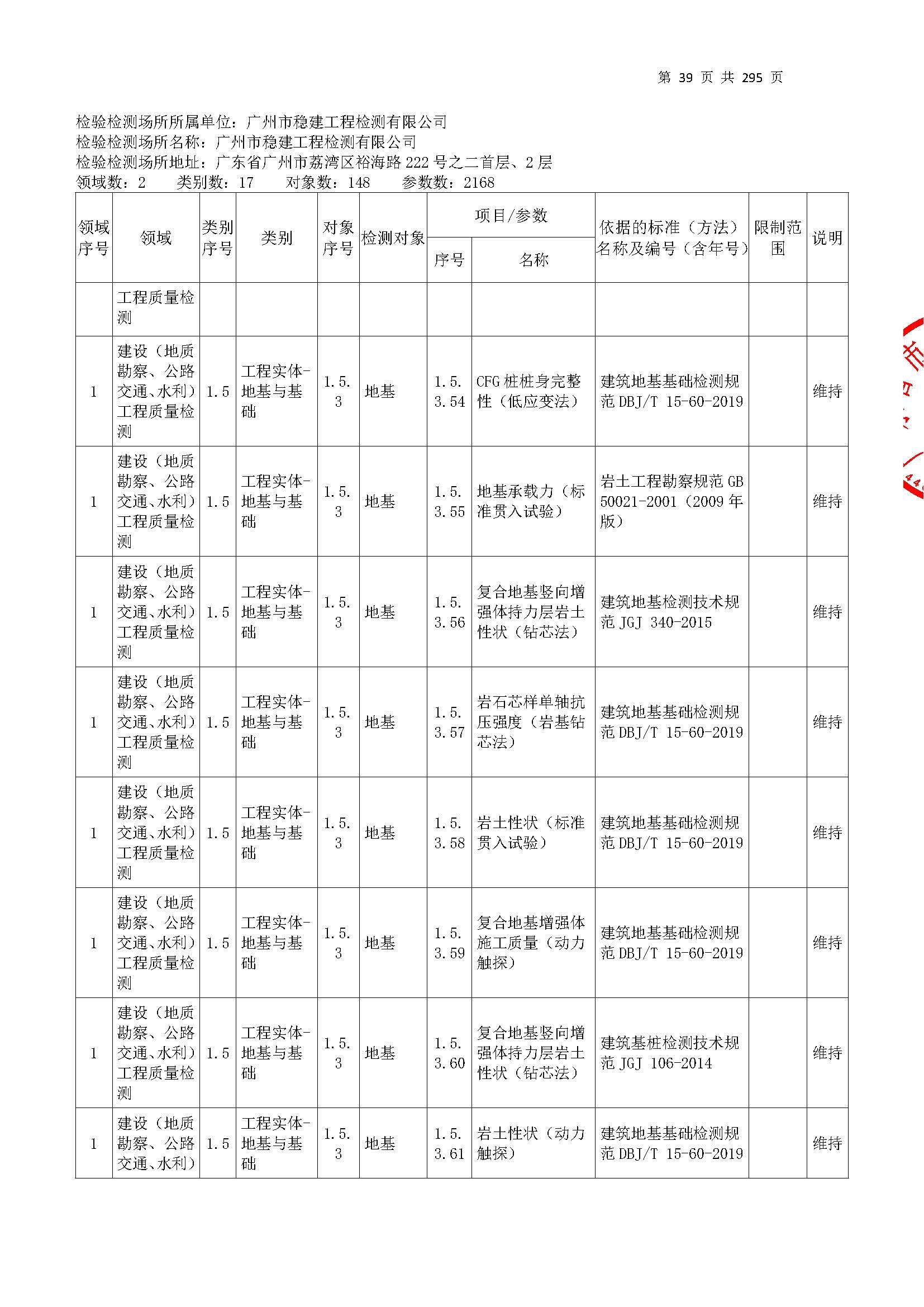 20250117 CMA證書(shu)坿錶(biao)（本(ben)次擴(kuo)項(xiang)範(fan)圍從(cong)277頁(ye)開(kai)始）_頁(ye)麵_039.jpg