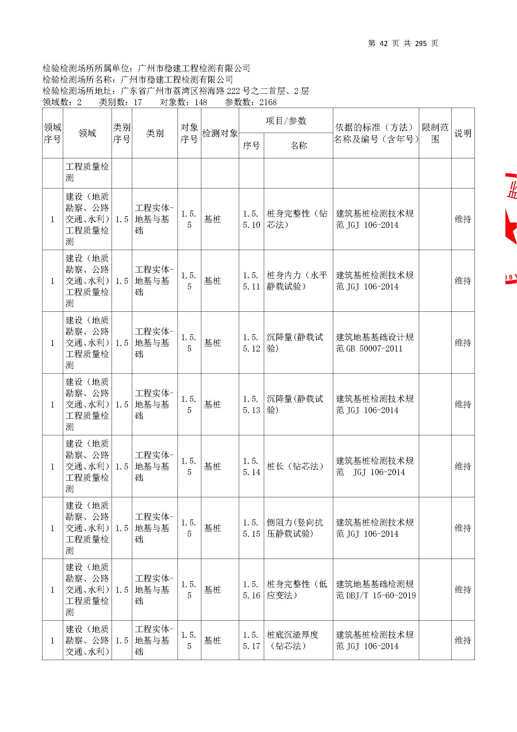 20250117 CMA證(zheng)書(shu)坿(fu)錶（本(ben)次擴項(xiang)範圍從(cong)277頁(ye)開始(shi)）_頁麵(mian)_042.jpg