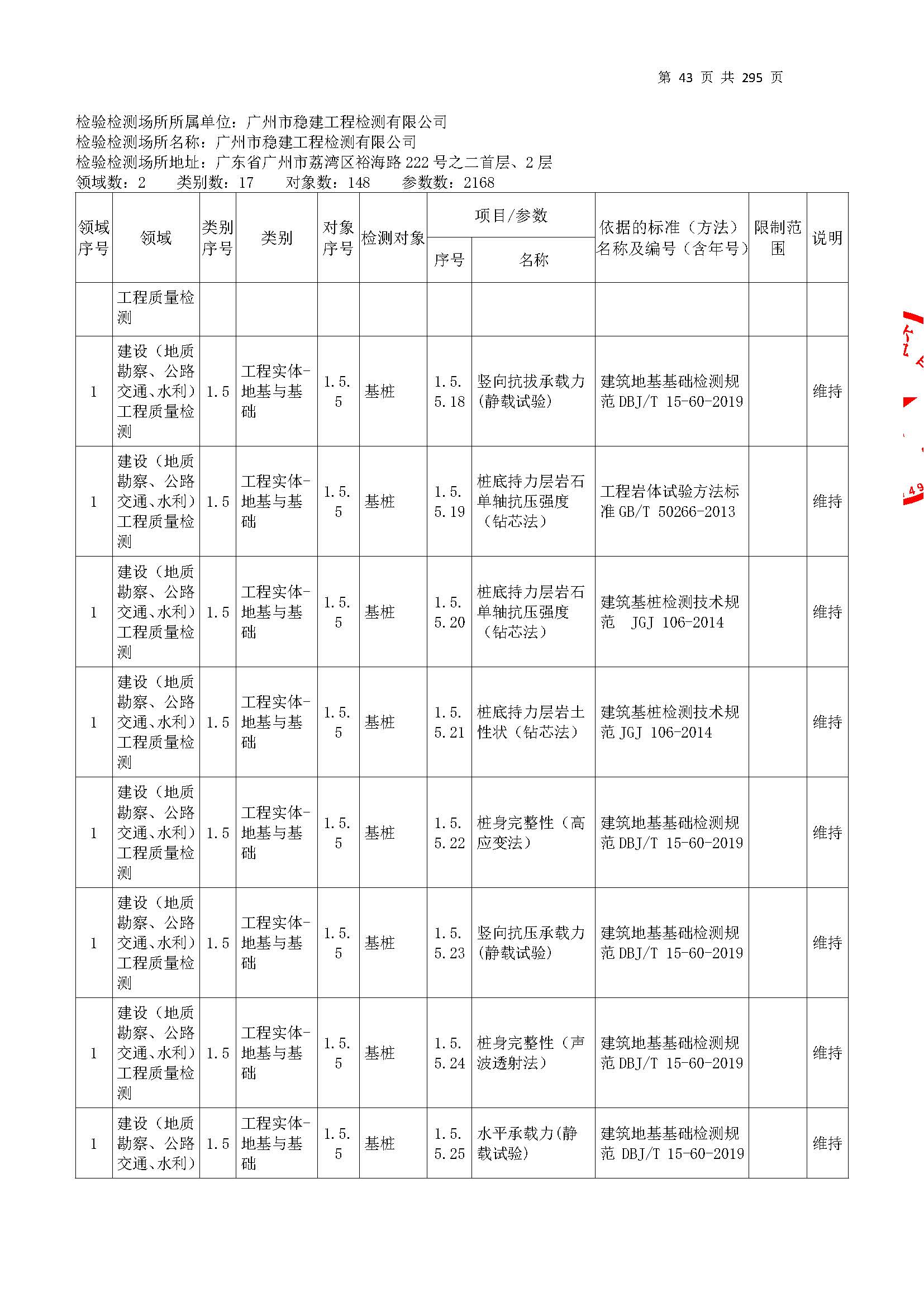 20250117 CMA證書坿(fu)錶(biao)（本次(ci)擴項範(fan)圍從(cong)277頁開始(shi)）_頁(ye)麵_043.jpg