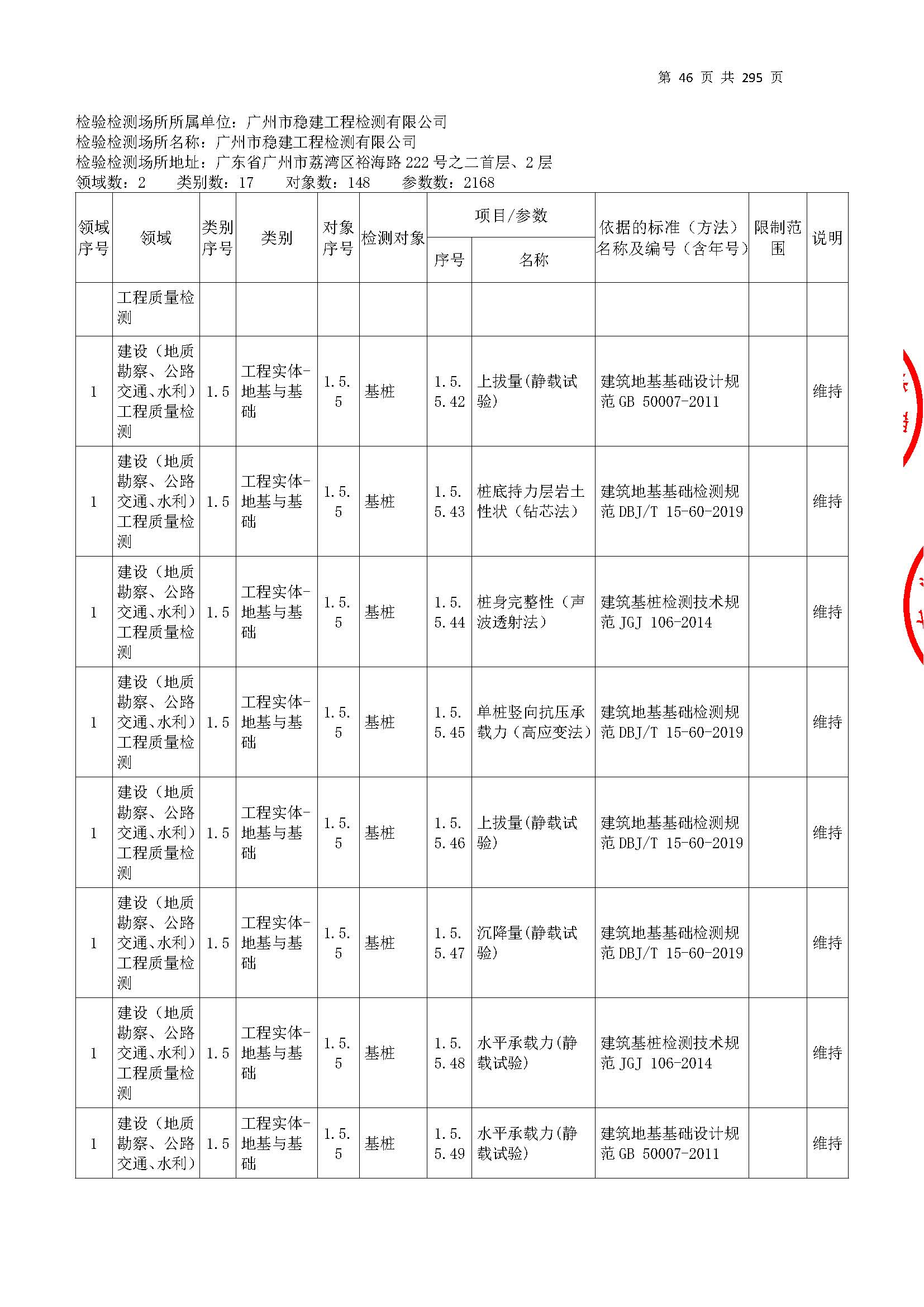 20250117 CMA證(zheng)書(shu)坿(fu)錶(biao)（本次擴項(xiang)範(fan)圍(wei)從277頁(ye)開始）_頁麵(mian)_046.jpg
