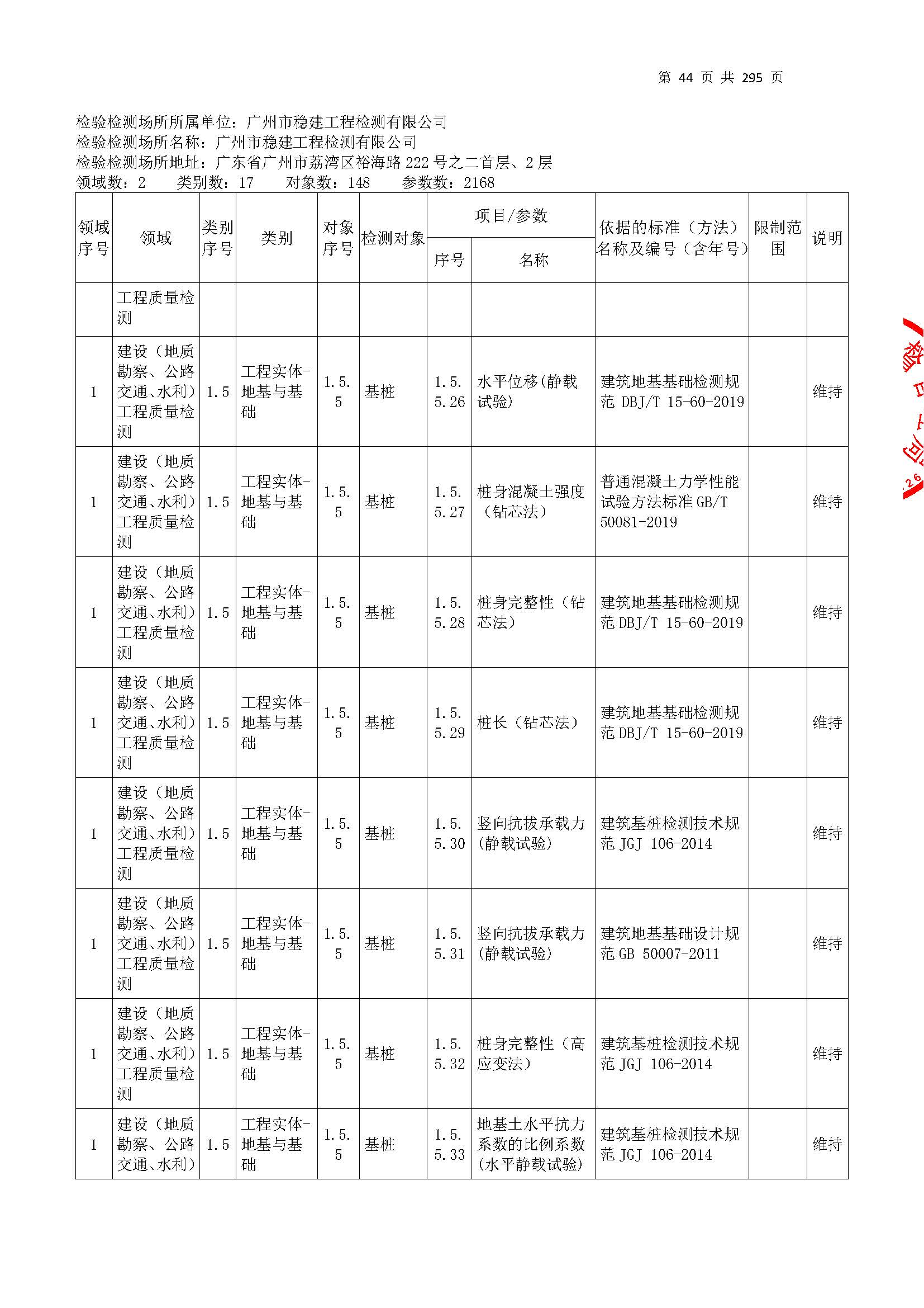 20250117 CMA證書(shu)坿(fu)錶(biao)（本(ben)次(ci)擴項(xiang)範(fan)圍從(cong)277頁開始(shi)）_頁(ye)麵_044.jpg