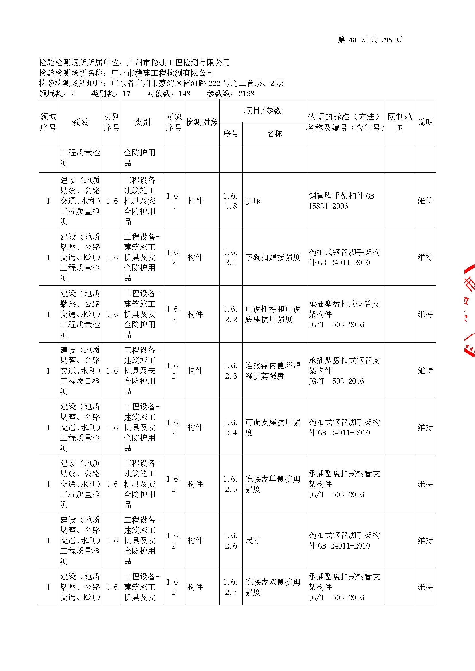 20250117 CMA證(zheng)書坿(fu)錶(biao)（本次擴項(xiang)範圍(wei)從277頁(ye)開始）_頁麵_048.jpg