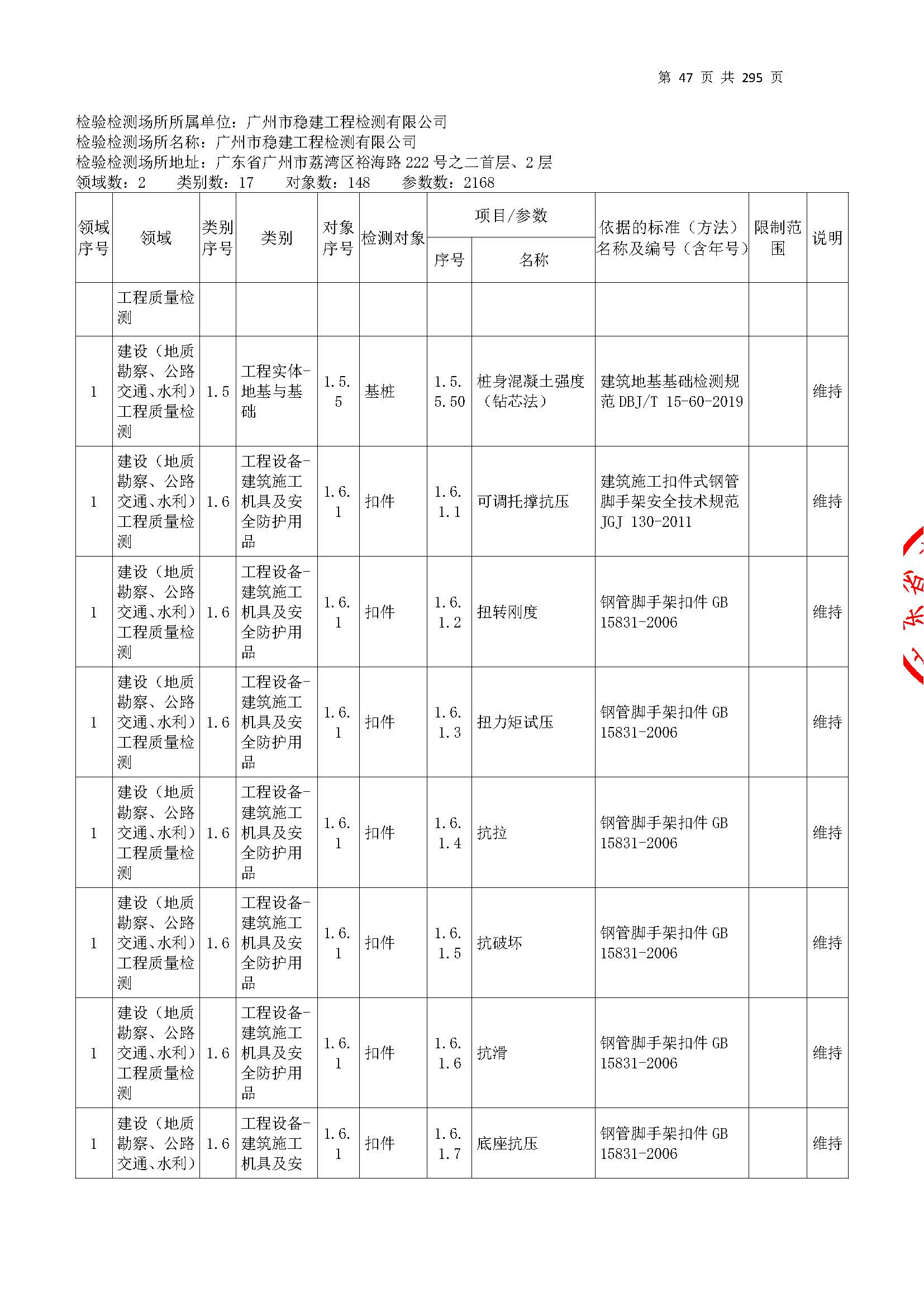 20250117 CMA證書(shu)坿(fu)錶(biao)（本次擴(kuo)項範圍(wei)從277頁開始(shi)）_頁(ye)麵_047.jpg