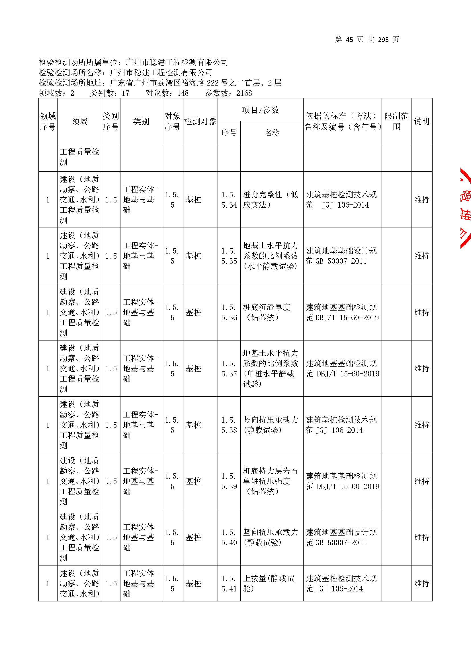 20250117 CMA證書(shu)坿錶（本次擴(kuo)項範(fan)圍從(cong)277頁開始）_頁麵_045.jpg