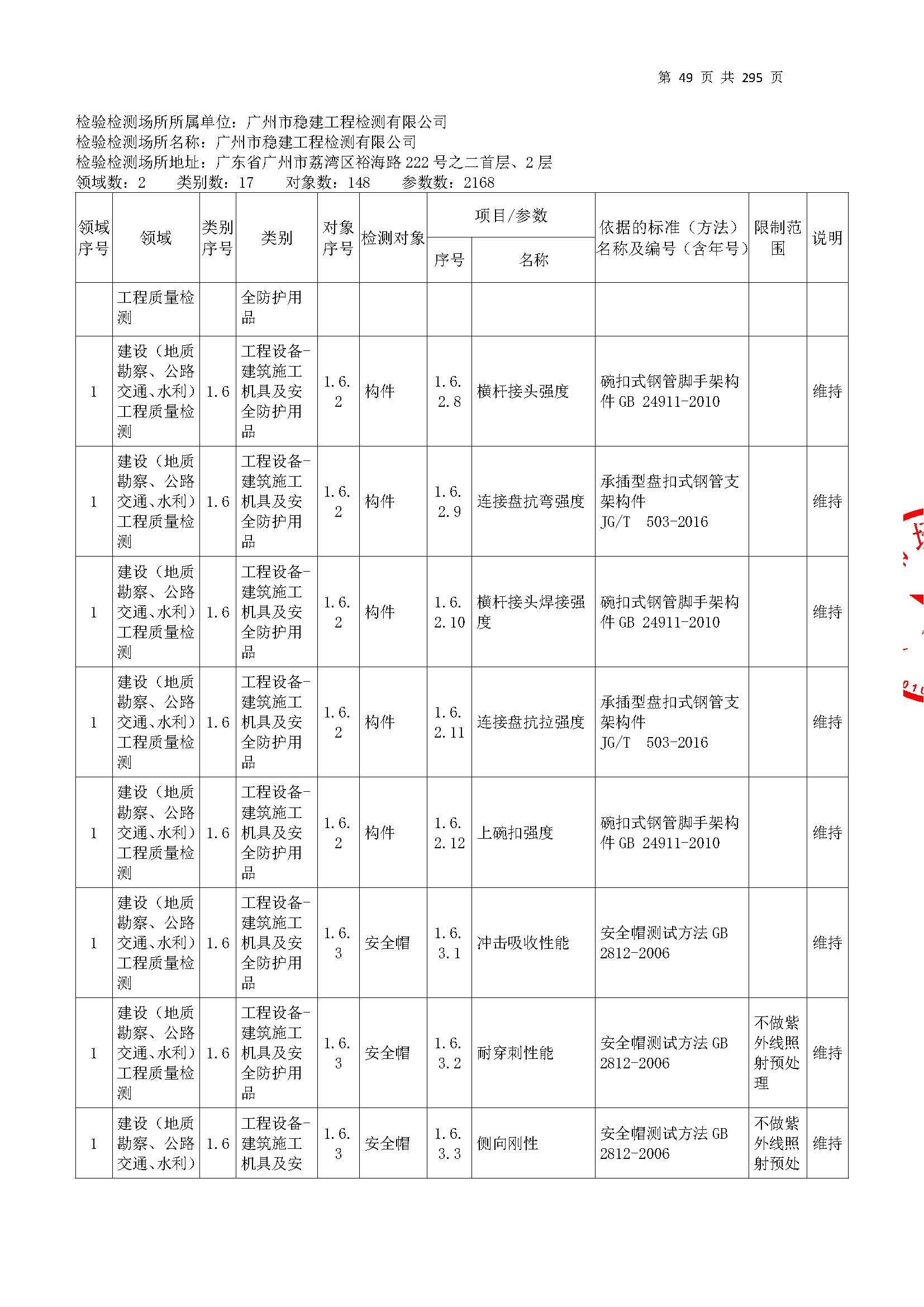 20250117 CMA證書坿錶(biao)（本(ben)次擴項(xiang)範圍從(cong)277頁開(kai)始）_頁(ye)麵(mian)_049.jpg