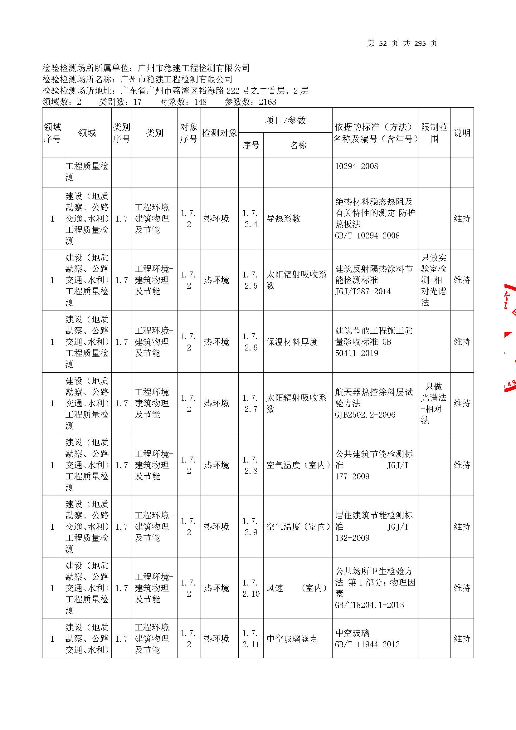 20250117 CMA證書(shu)坿(fu)錶（本(ben)次擴項範(fan)圍(wei)從277頁(ye)開始）_頁麵(mian)_052.jpg