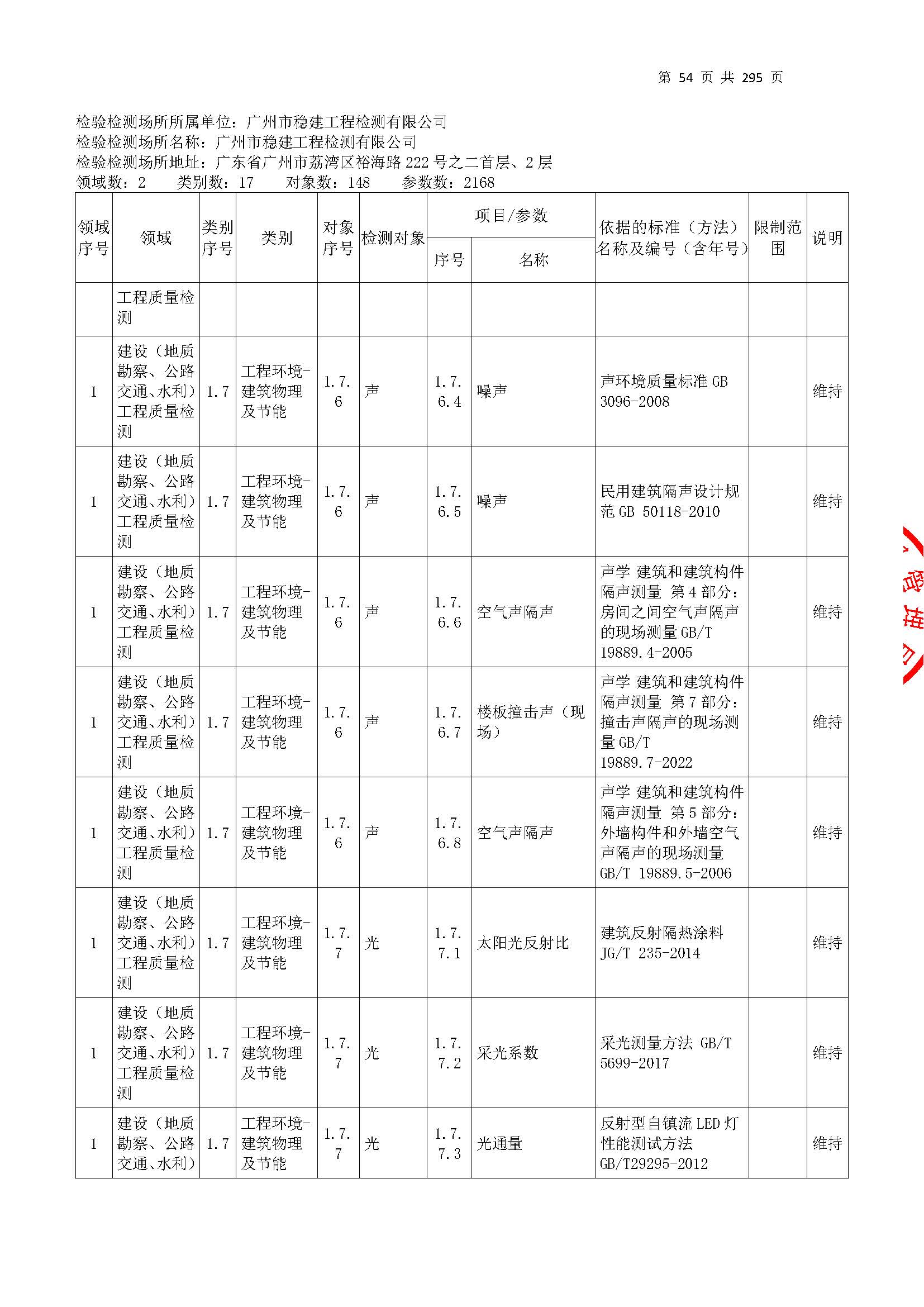20250117 CMA證(zheng)書坿錶(biao)（本(ben)次(ci)擴項(xiang)範(fan)圍從(cong)277頁開(kai)始(shi)）_頁(ye)麵_054.jpg