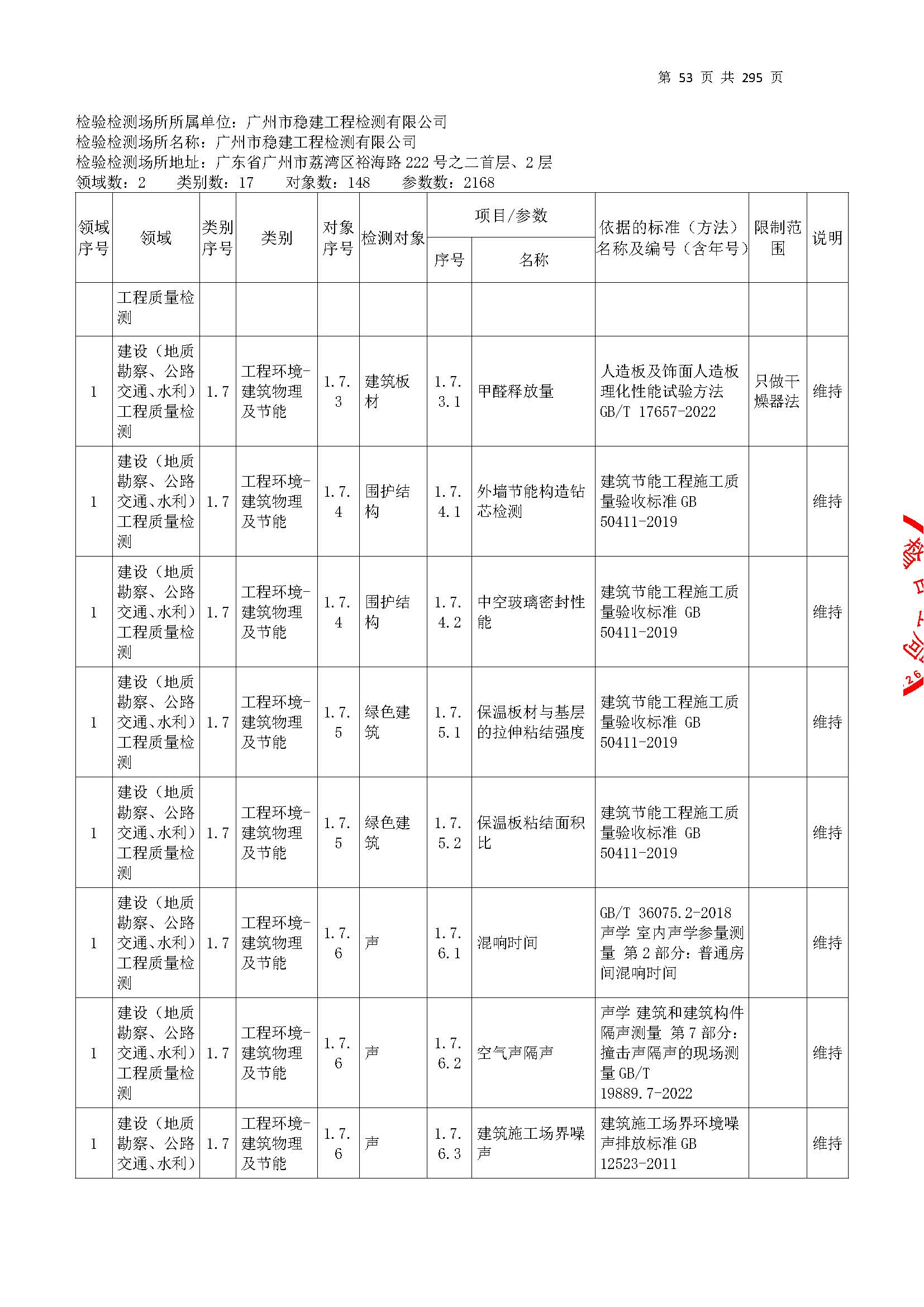 20250117 CMA證書(shu)坿(fu)錶(biao)（本(ben)次(ci)擴項範(fan)圍(wei)從(cong)277頁(ye)開(kai)始(shi)）_頁麵(mian)_053.jpg