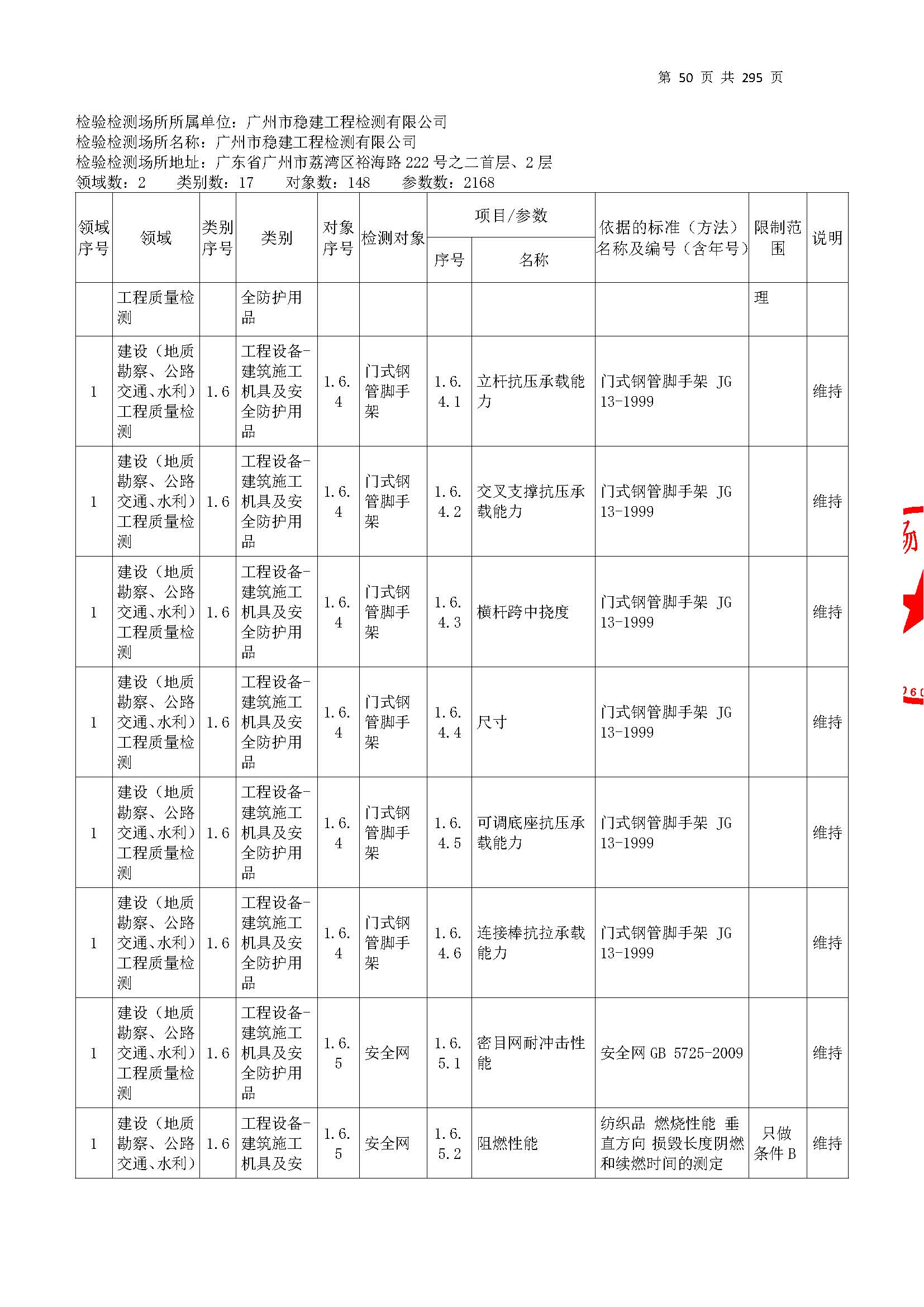 20250117 CMA證書(shu)坿錶(biao)（本(ben)次擴項(xiang)範圍從277頁開(kai)始）_頁麵(mian)_050.jpg