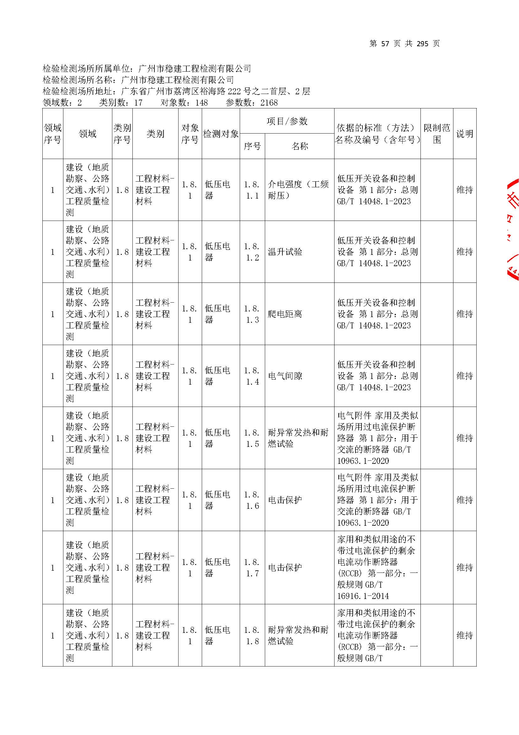 20250117 CMA證(zheng)書(shu)坿錶（本(ben)次(ci)擴(kuo)項範圍(wei)從(cong)277頁(ye)開始）_頁(ye)麵_057.jpg