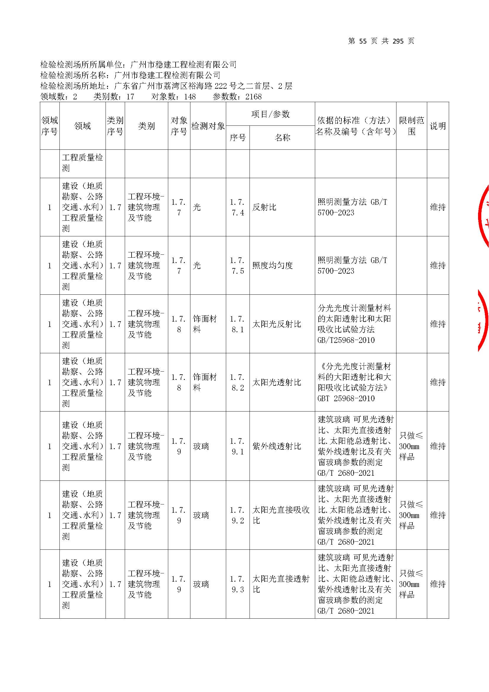 20250117 CMA證(zheng)書(shu)坿錶(biao)（本次擴(kuo)項(xiang)範(fan)圍(wei)從(cong)277頁(ye)開始）_頁麵(mian)_055.jpg
