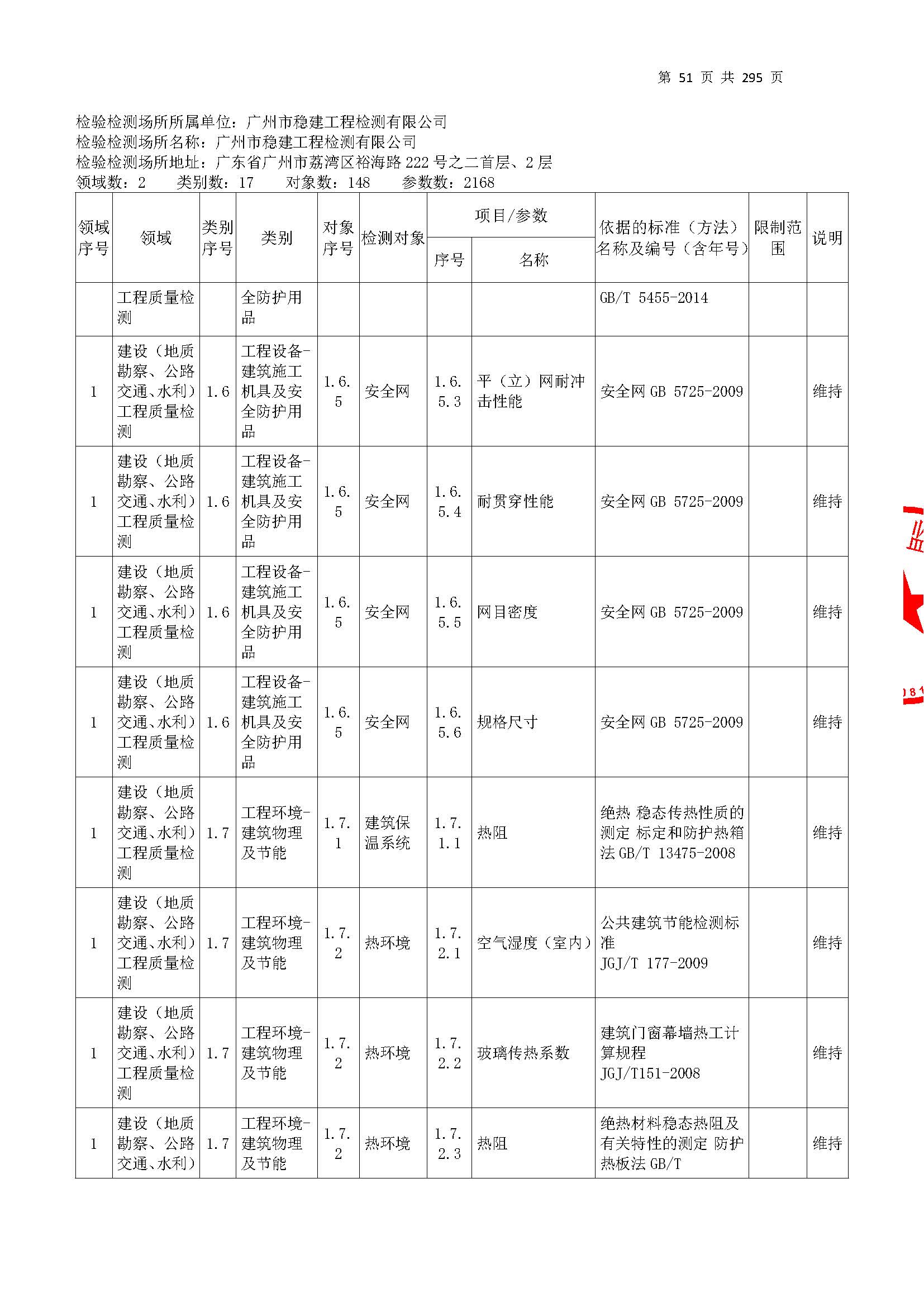 20250117 CMA證(zheng)書(shu)坿(fu)錶（本次擴項(xiang)範圍(wei)從(cong)277頁(ye)開始）_頁麵_051.jpg