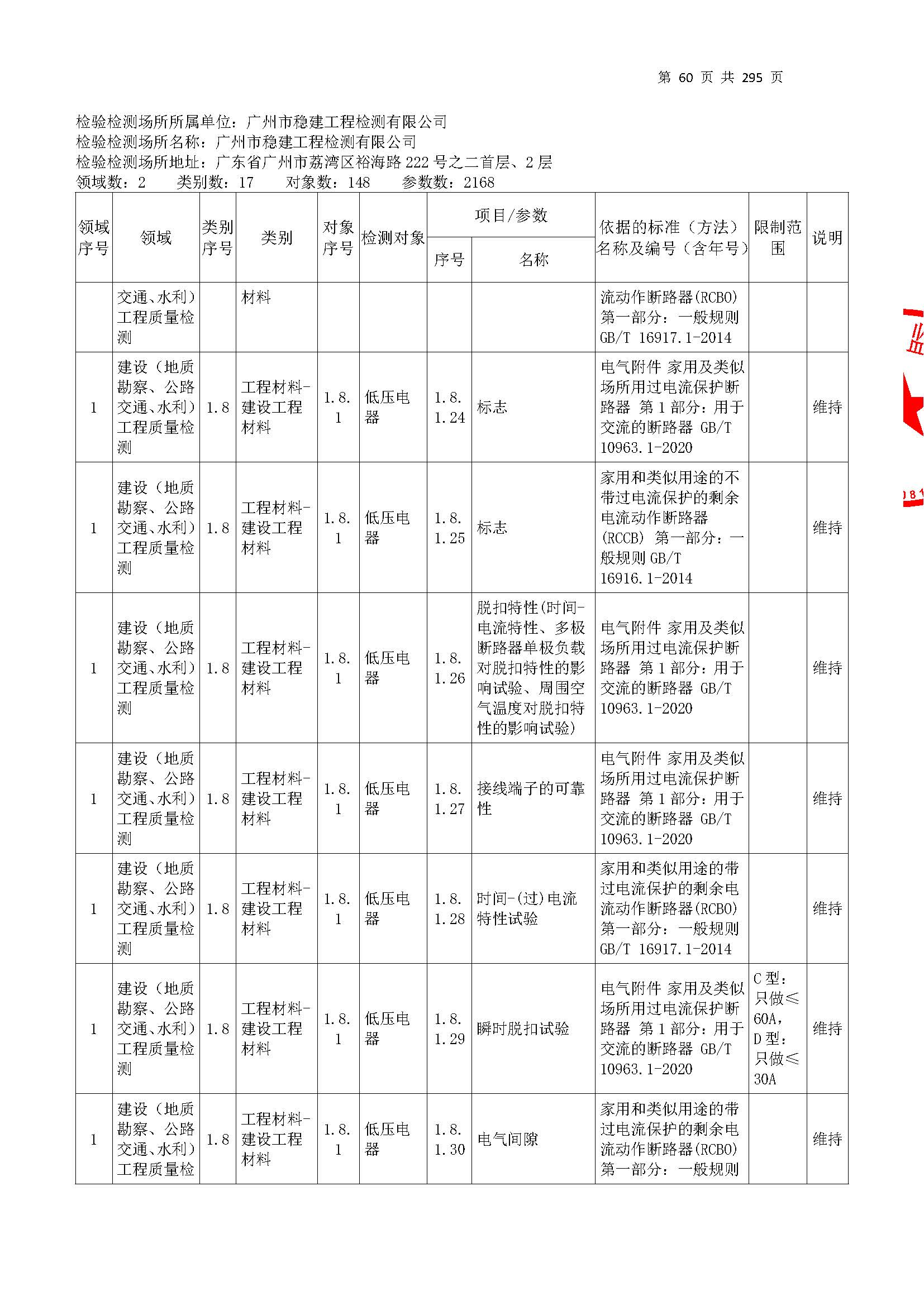 20250117 CMA證書(shu)坿(fu)錶（本(ben)次(ci)擴(kuo)項(xiang)範圍從(cong)277頁(ye)開(kai)始）_頁(ye)麵_060.jpg