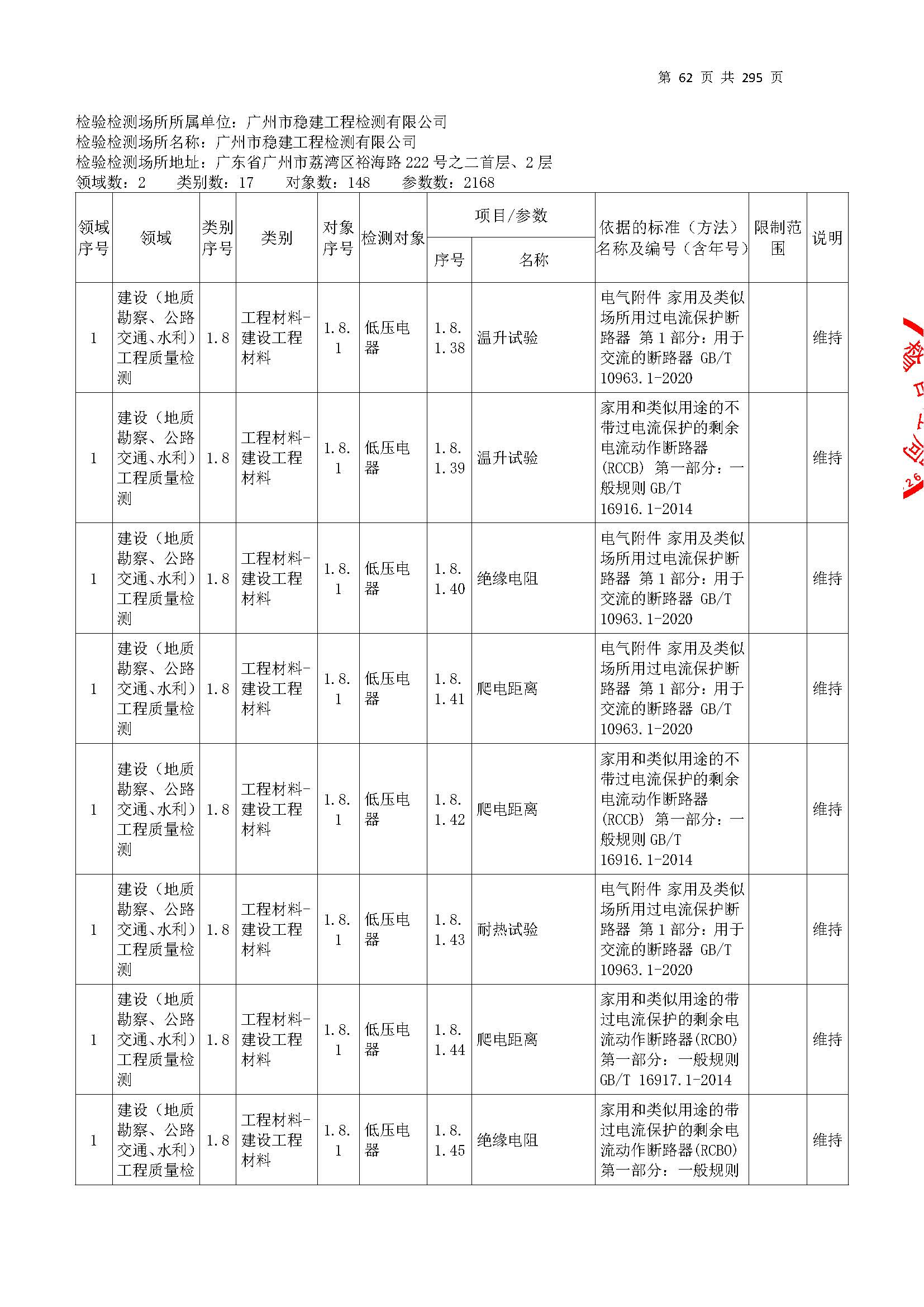 20250117 CMA證書(shu)坿錶(biao)（本(ben)次擴(kuo)項範圍從(cong)277頁開始(shi)）_頁麵_062.jpg