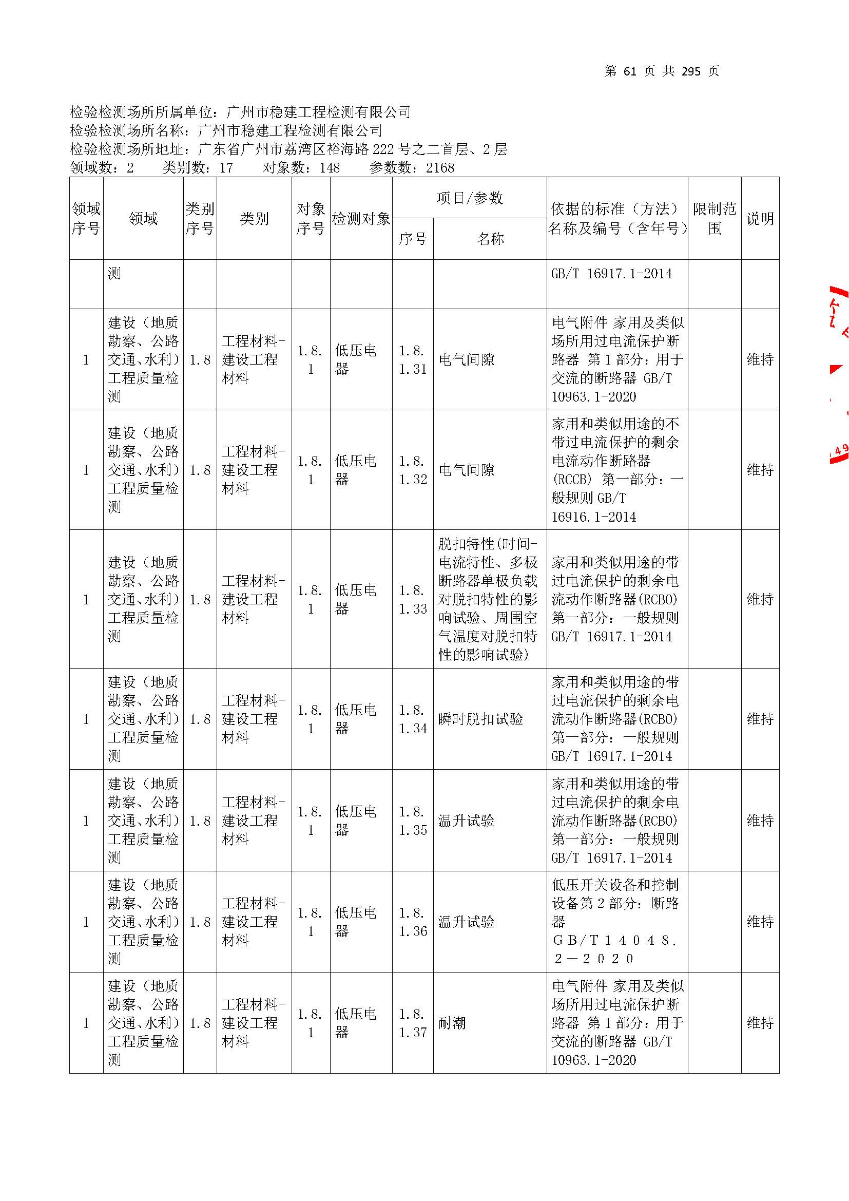 20250117 CMA證書(shu)坿錶(biao)（本(ben)次(ci)擴(kuo)項範圍(wei)從277頁(ye)開(kai)始）_頁(ye)麵_061.jpg