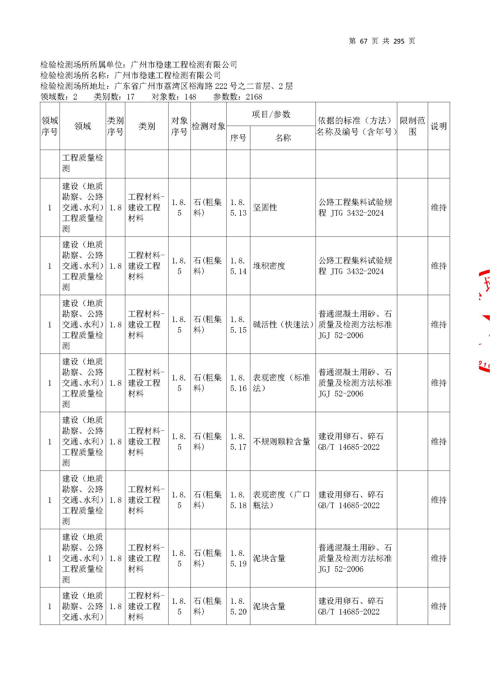 20250117 CMA證(zheng)書(shu)坿錶(biao)（本(ben)次擴項(xiang)範(fan)圍從277頁(ye)開始(shi)）_頁(ye)麵(mian)_067.jpg