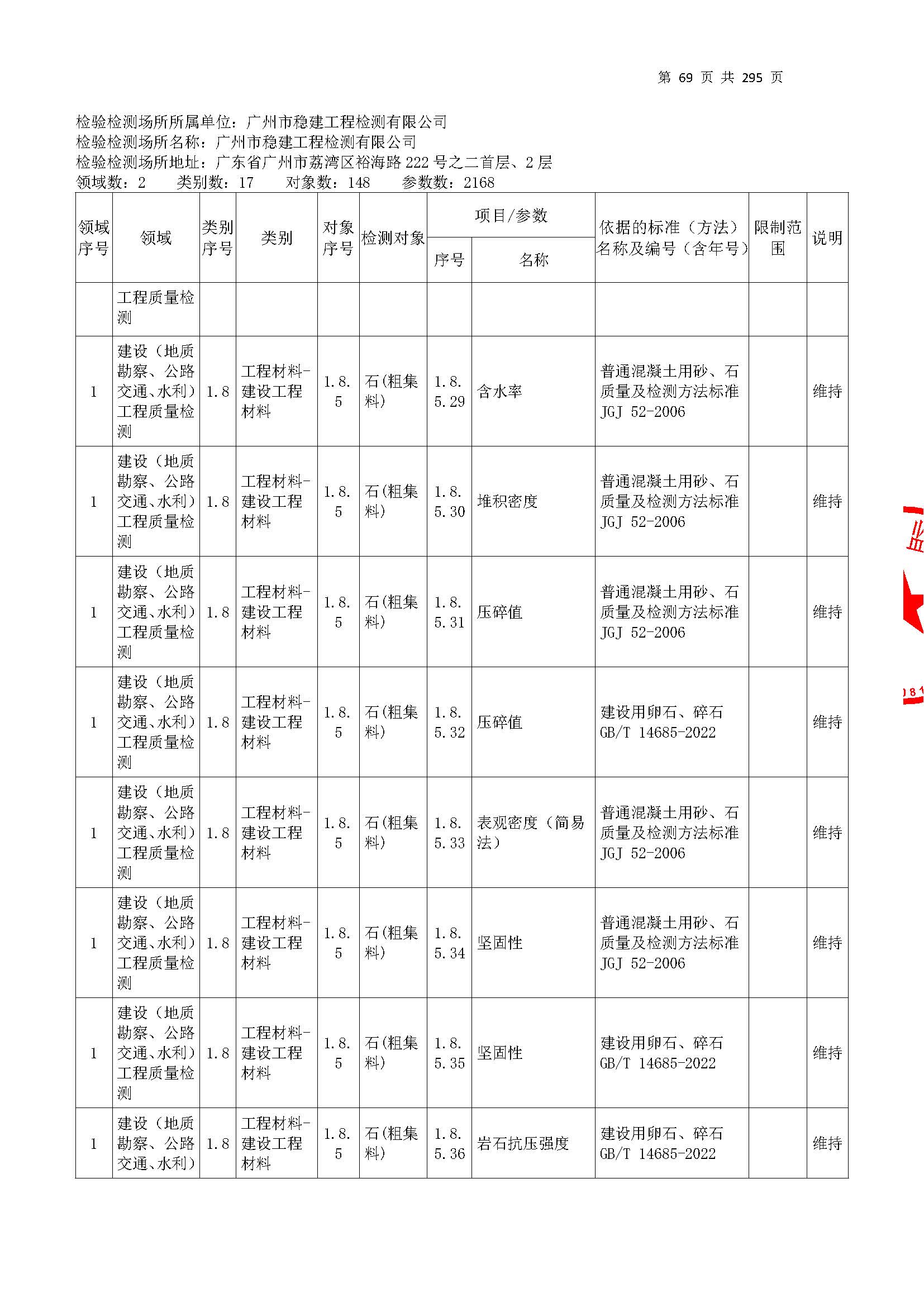 20250117 CMA證書(shu)坿(fu)錶(biao)（本次(ci)擴項範圍從(cong)277頁(ye)開始(shi)）_頁麵(mian)_069.jpg