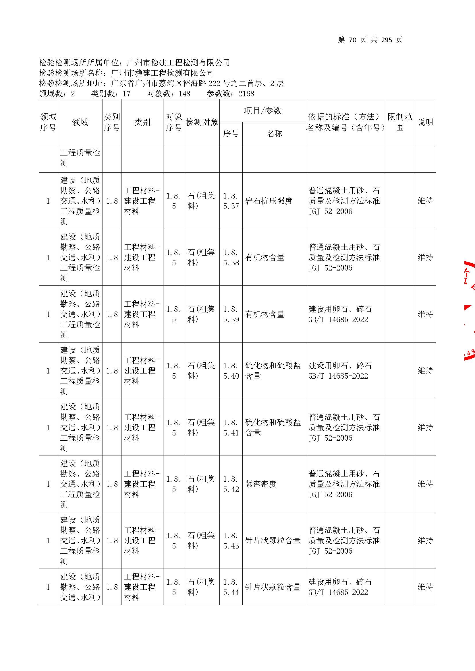 20250117 CMA證(zheng)書(shu)坿錶（本(ben)次(ci)擴項(xiang)範(fan)圍(wei)從277頁開(kai)始(shi)）_頁(ye)麵_070.jpg