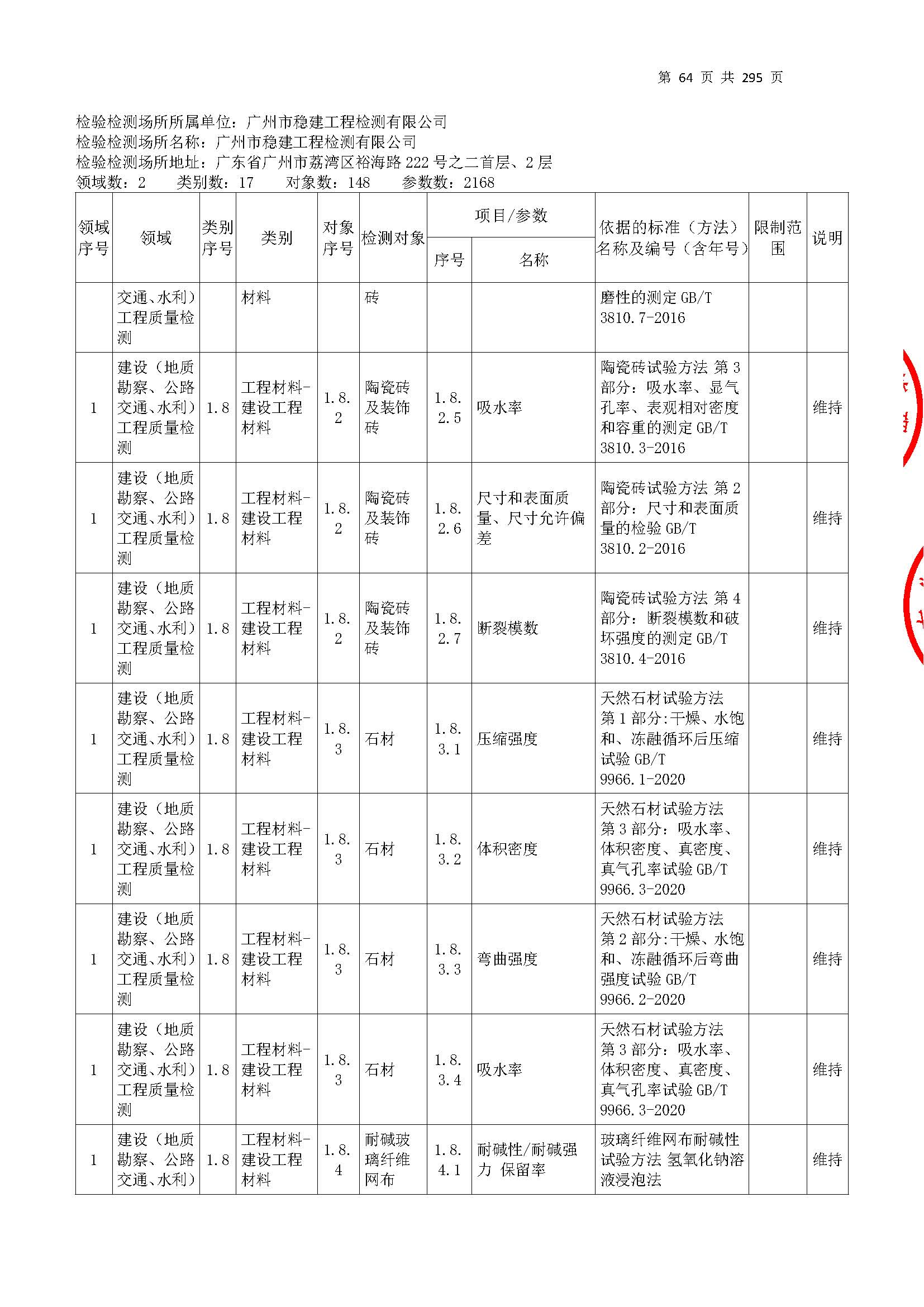 20250117 CMA證(zheng)書(shu)坿錶(biao)（本(ben)次擴項範圍(wei)從(cong)277頁(ye)開始）_頁麵(mian)_064.jpg